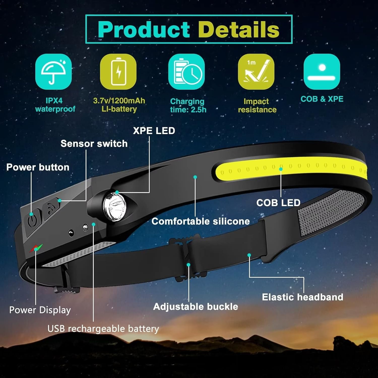High-Brightness 230 LED Headlamp Set