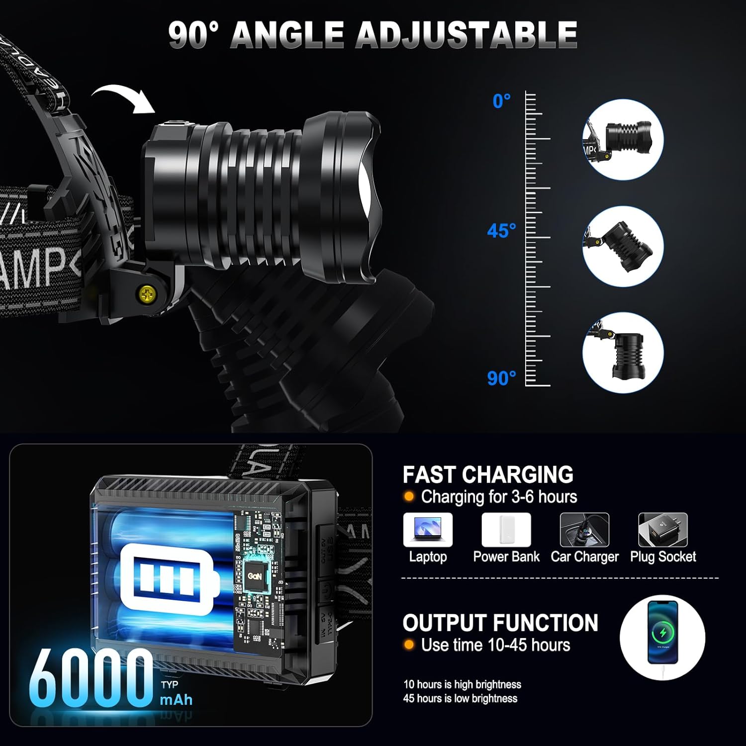 Rechargeable LED Headlamp with 990000 Lumens