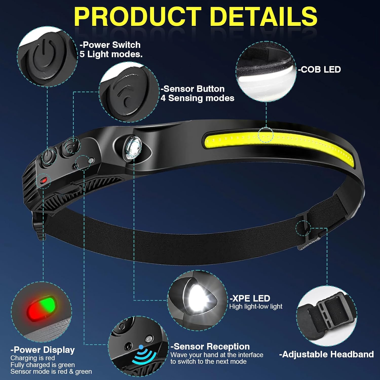 Aosyax Rechargeable Headlamp 2000mAh Bright Compact Efficient Rechargeable Headlamp with USB-C
