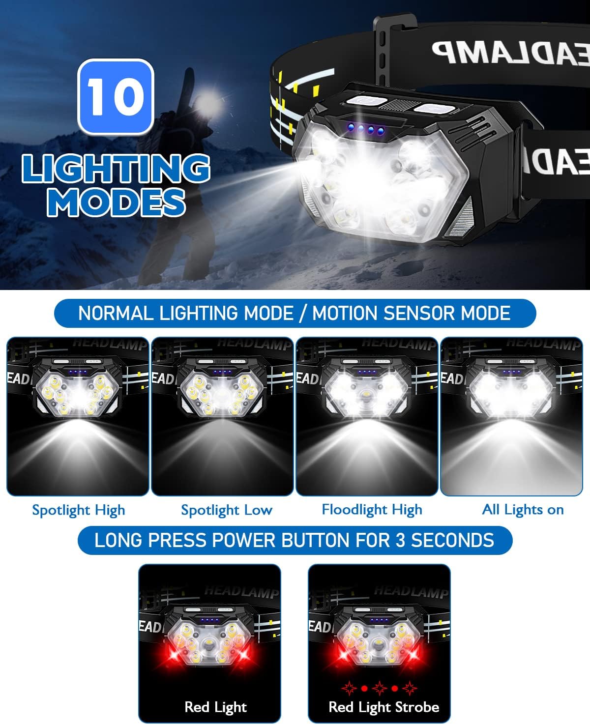 2-Piece Rechargeable Headlamp 2000 Lumens 10 Modes