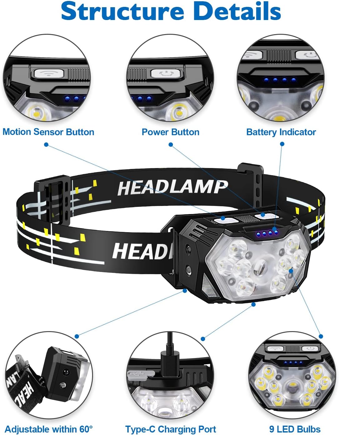 2-Piece Rechargeable Headlamp 2000 Lumens 10 Modes
