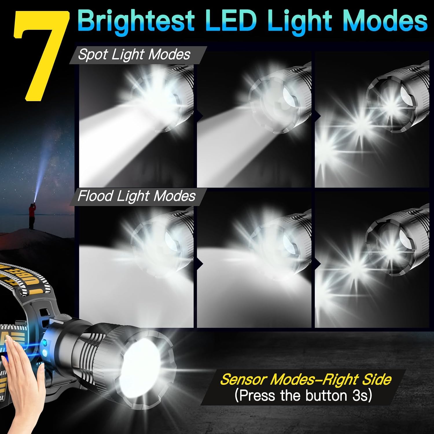 UBEE Rechargeable Headlamp Brightest Most Reliable