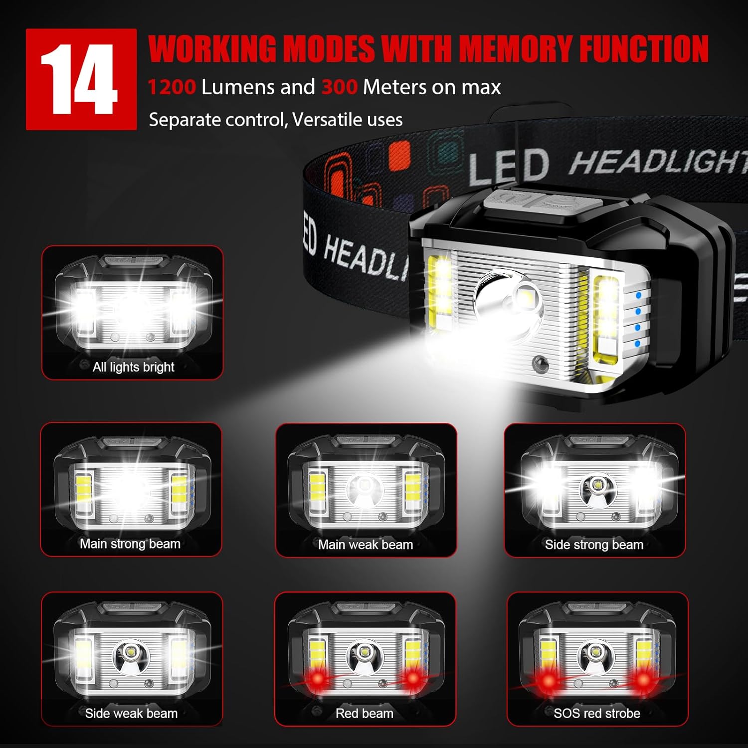 1200 Lumens Rechargeable Headlamp with waterproof Functionality