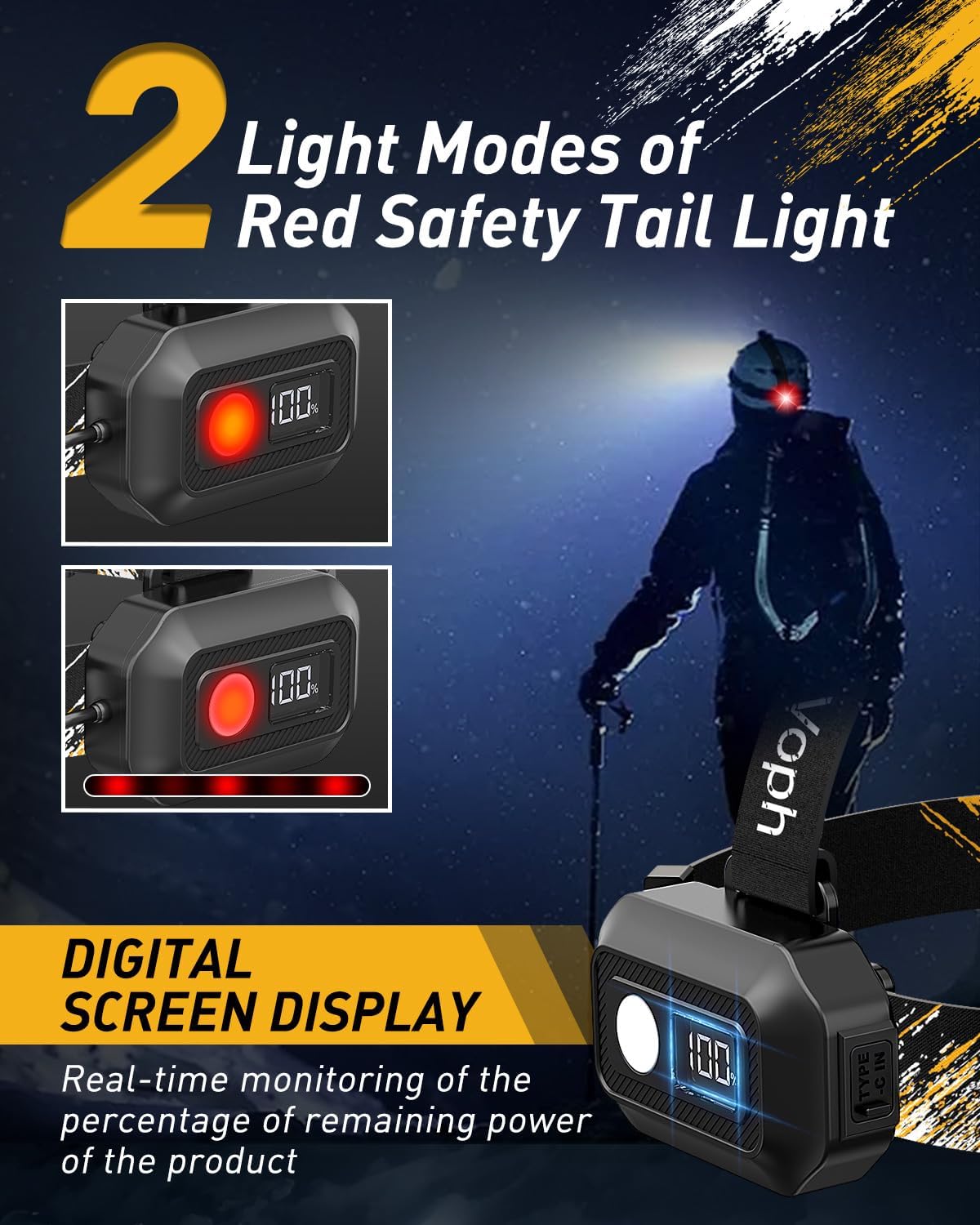 Voph Rechargeable Headlamp 25000 Lumens 12 Modes Motion Sensor