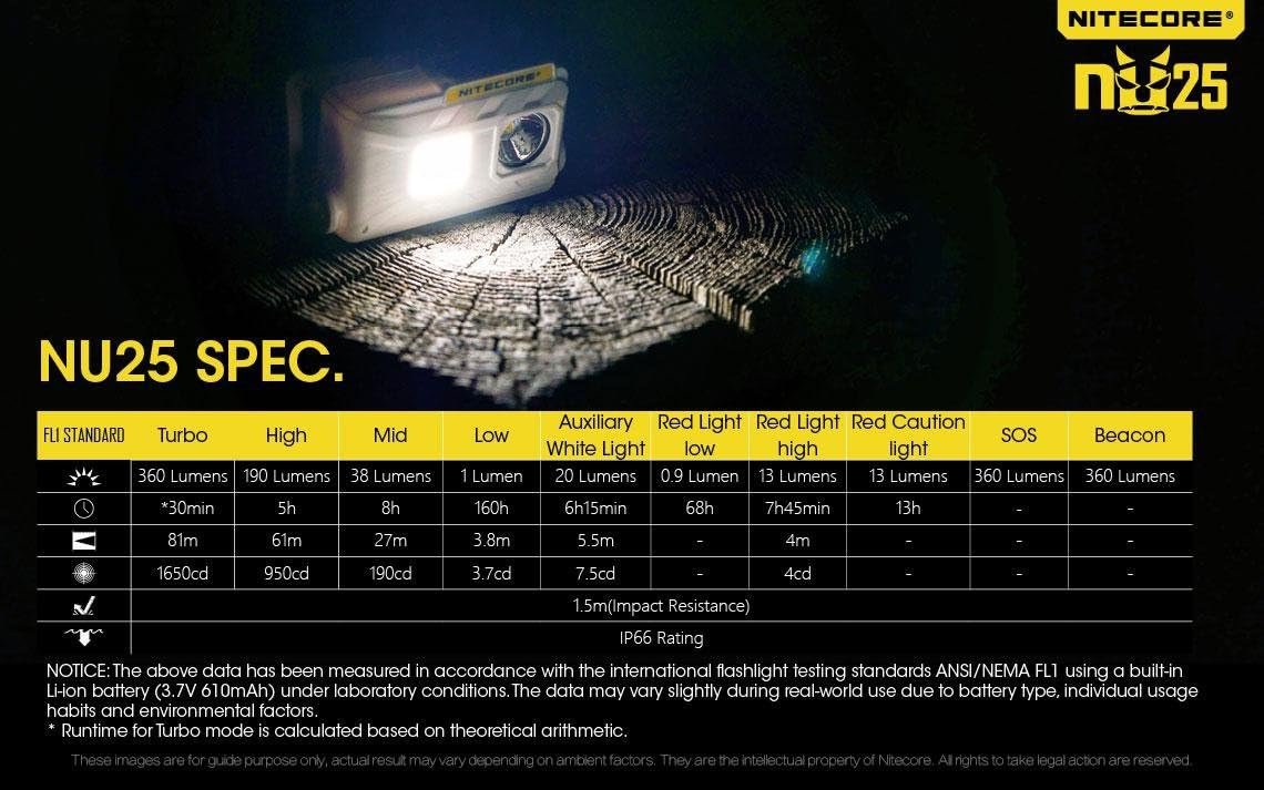 Nitecore NU25 - 360 Lumen Headlamp