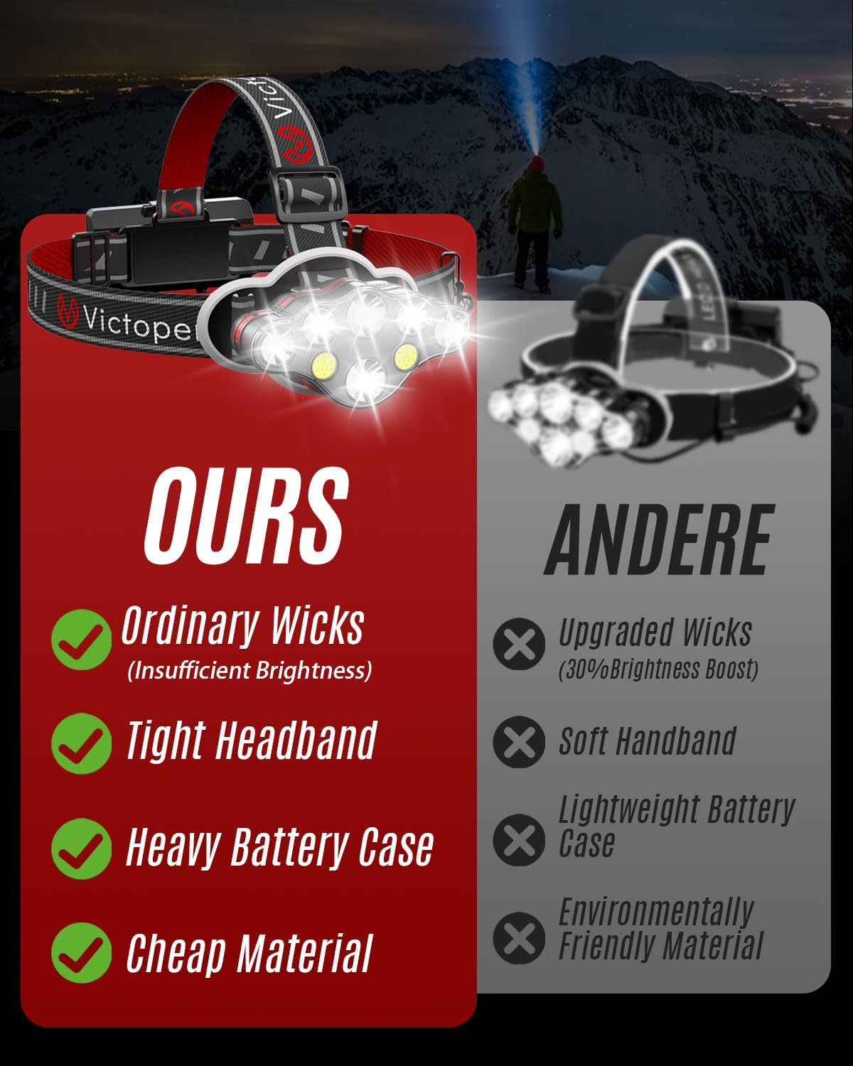 Victoper Rechargeable LED Headlamp With 8 Modes Waterproof for Hiking and Camping
