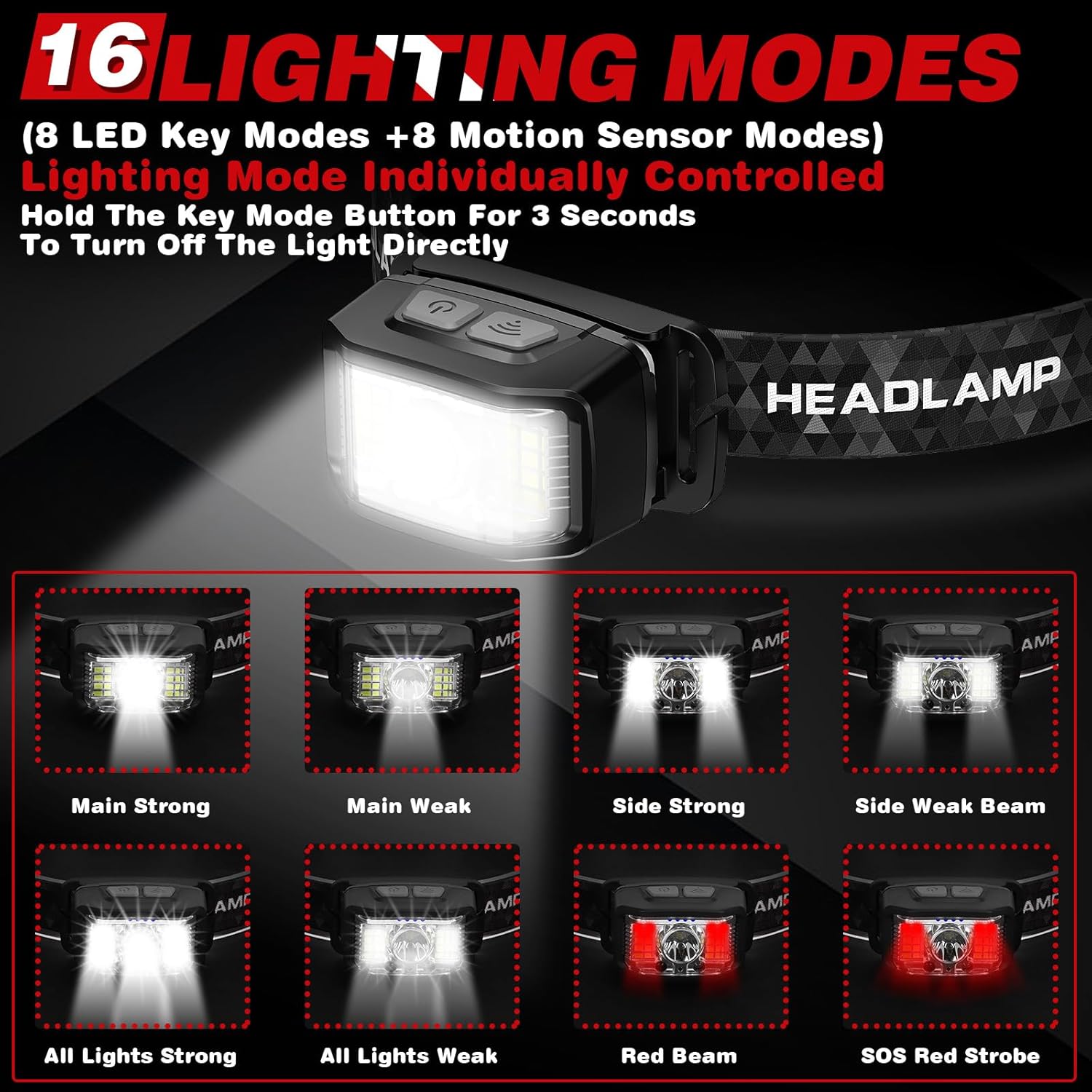 2000 Lumen Rechargeable Headlamp