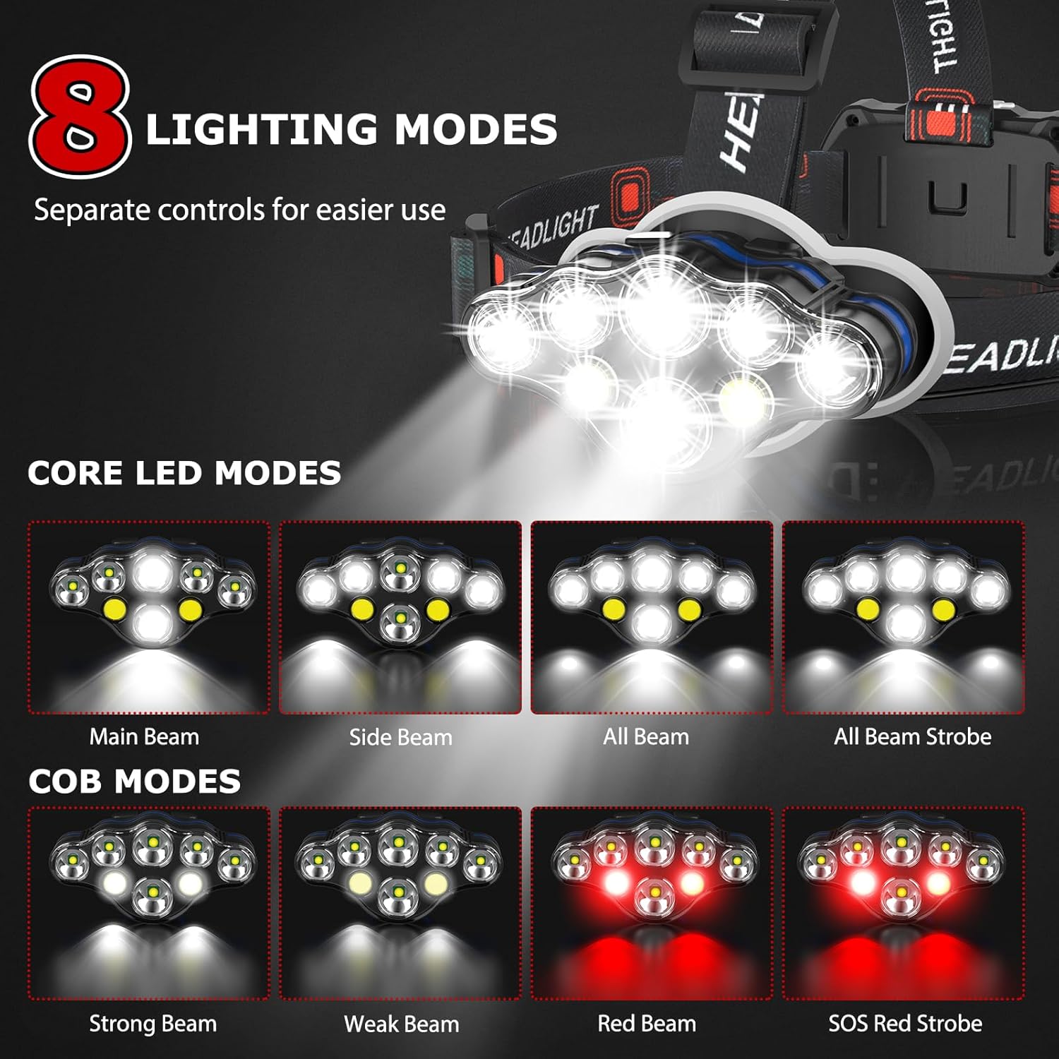 8 LED Rechargeable Headlamp