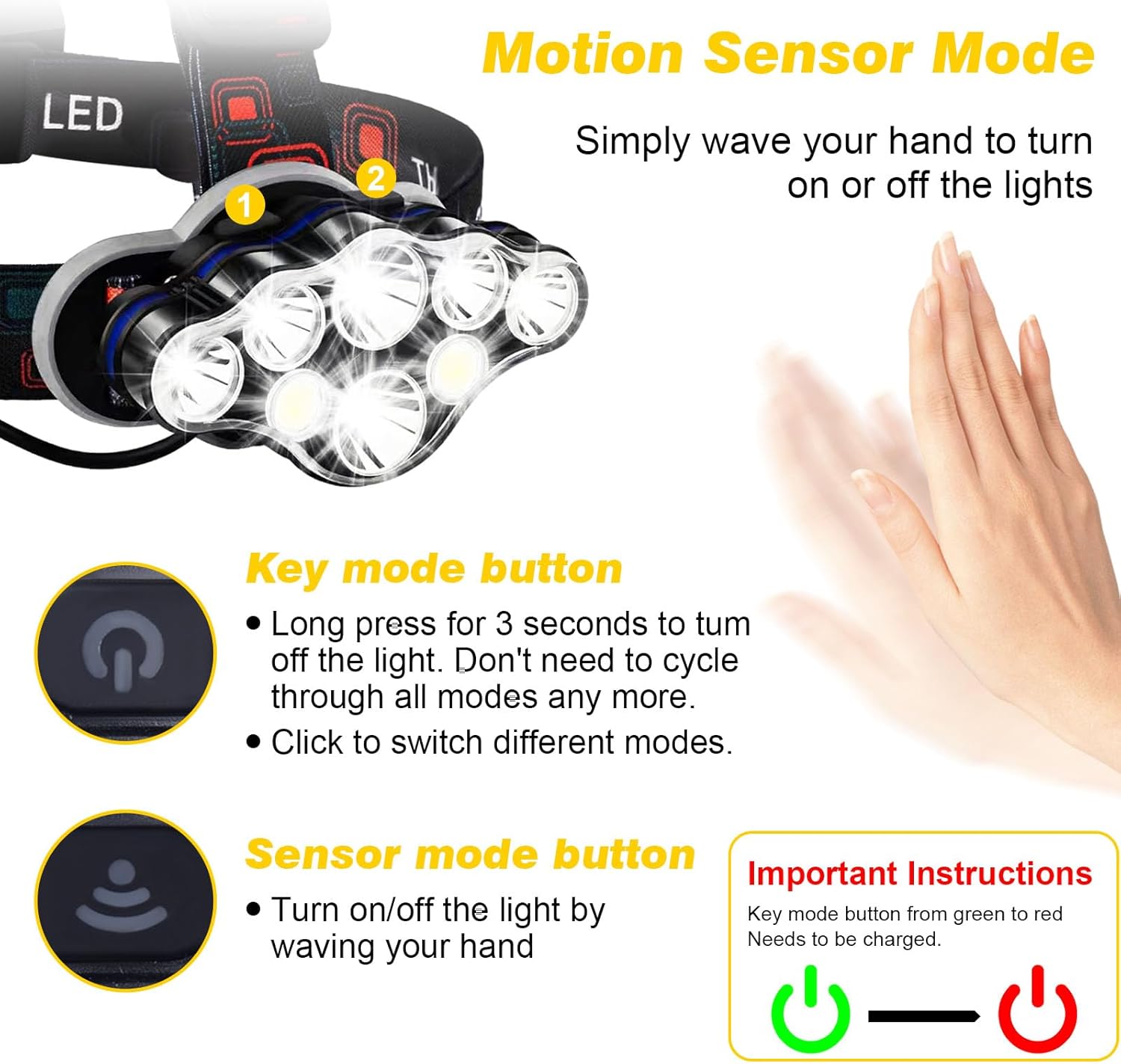 Rechargeable Headlamp with 18000 Lumen Brightness