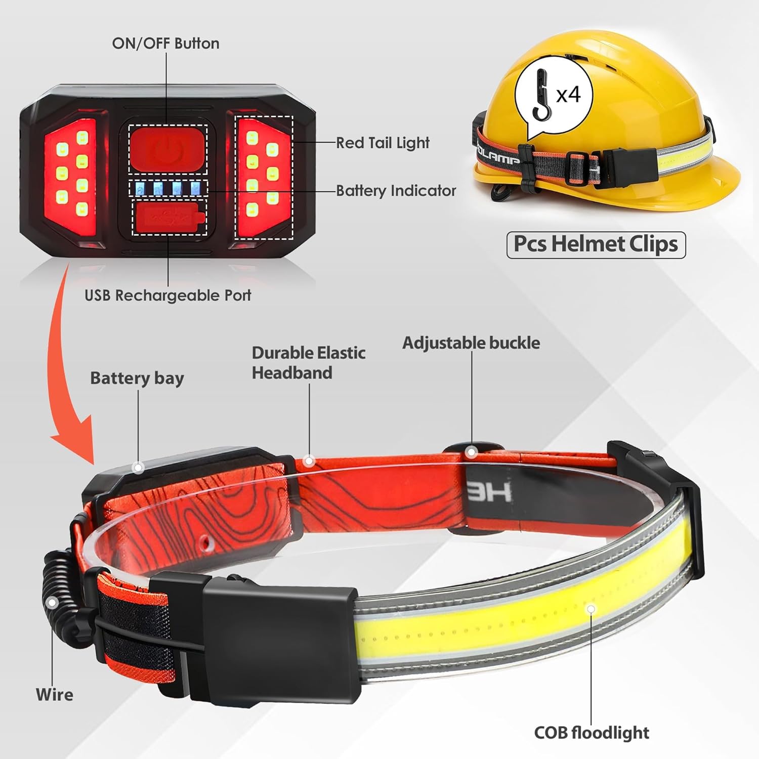Bright Waterproof Headlamp for