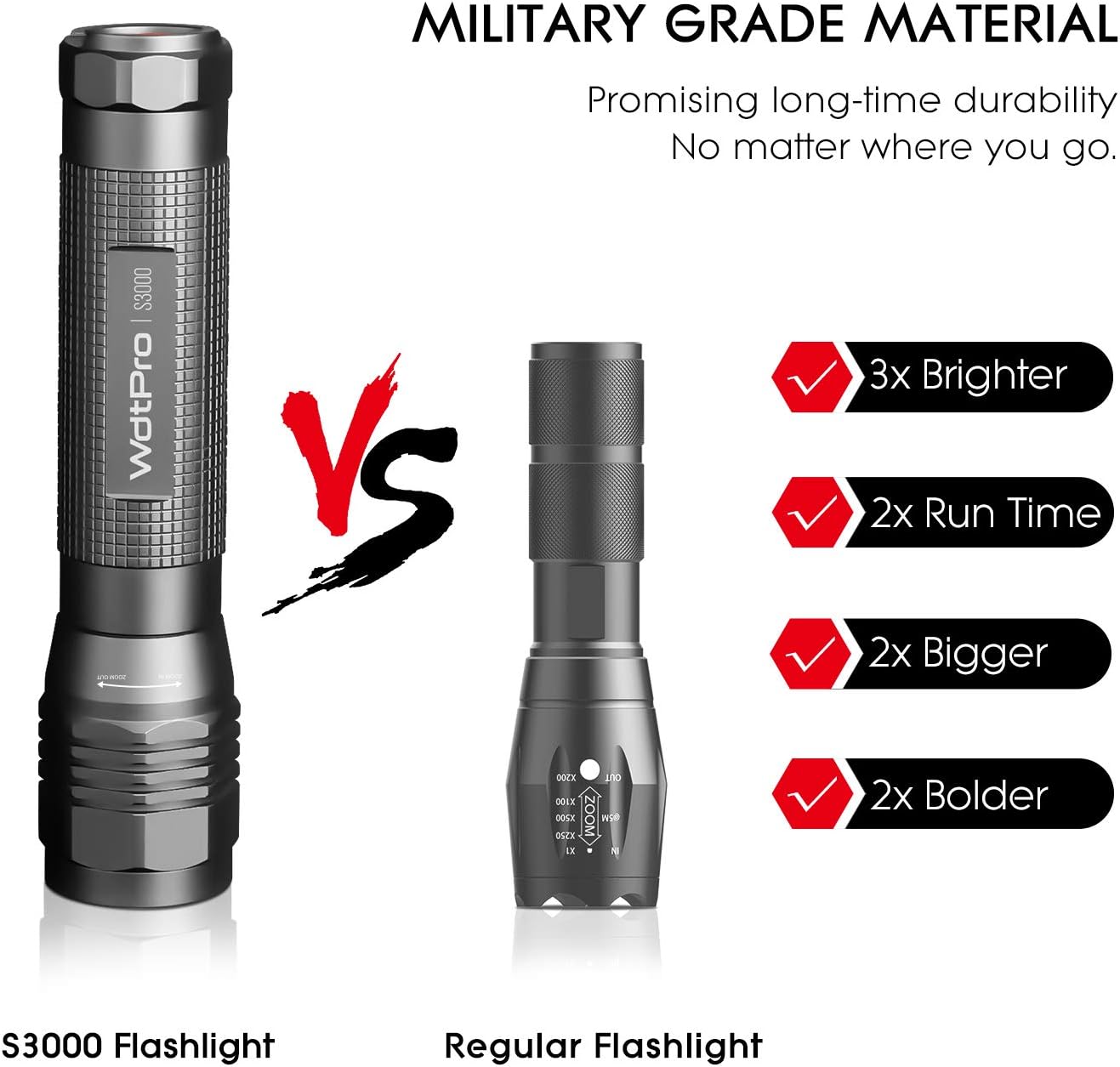 WdtPro High-Powered LED Flashlight S3000