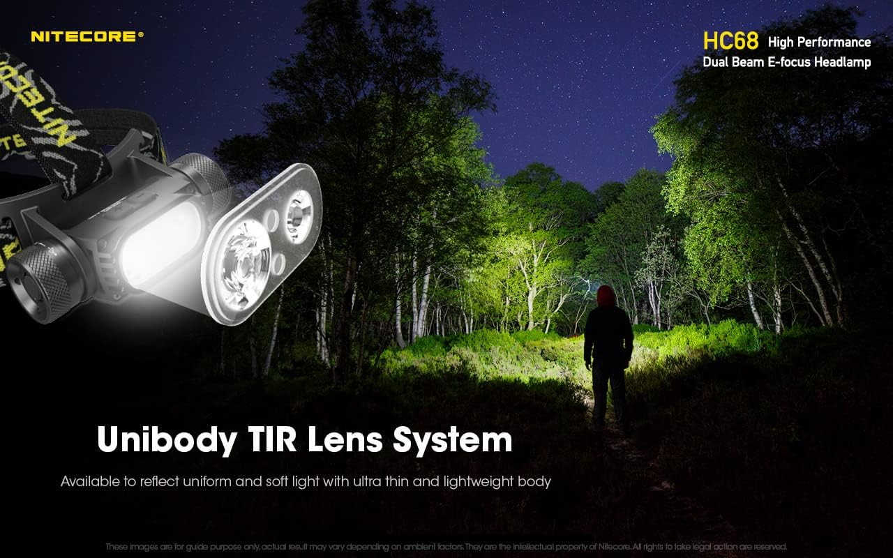 Adjustable Dual Beam Headlamp with 2000 Lumens