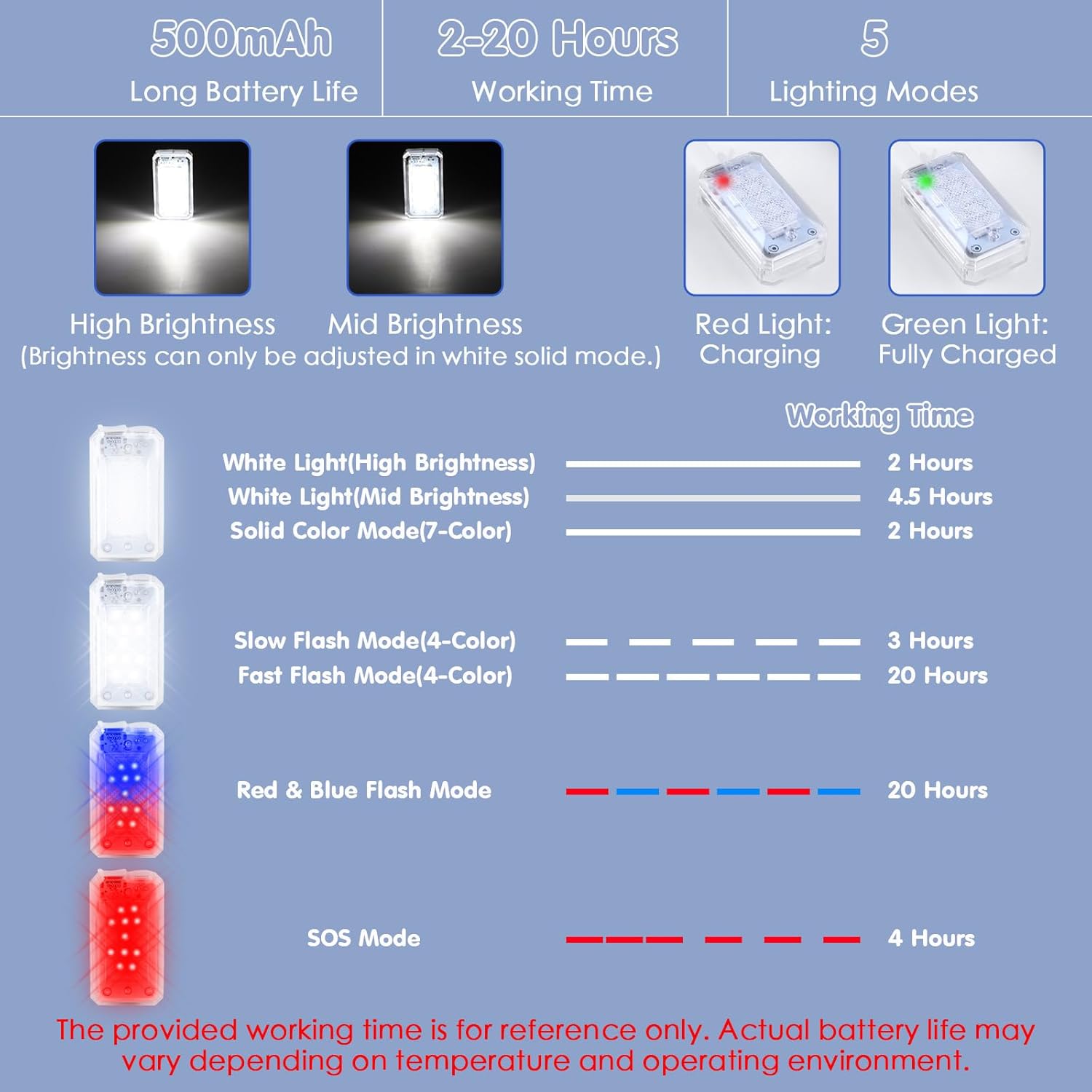 2-Piece Clip-On Running Lights for Night Safety