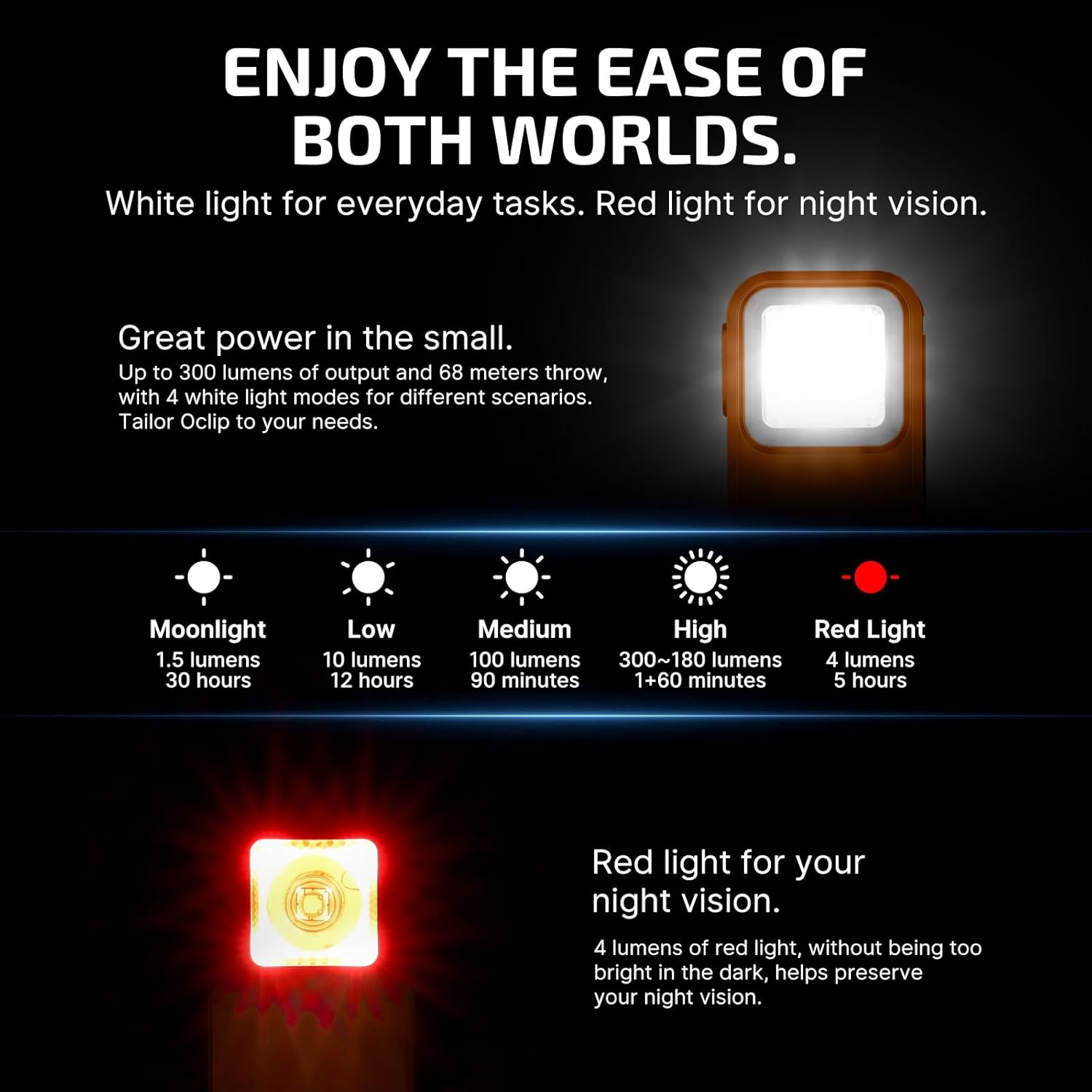 Powerful Dual Source EDC Flashlight Rechargeable Magnetic Clip