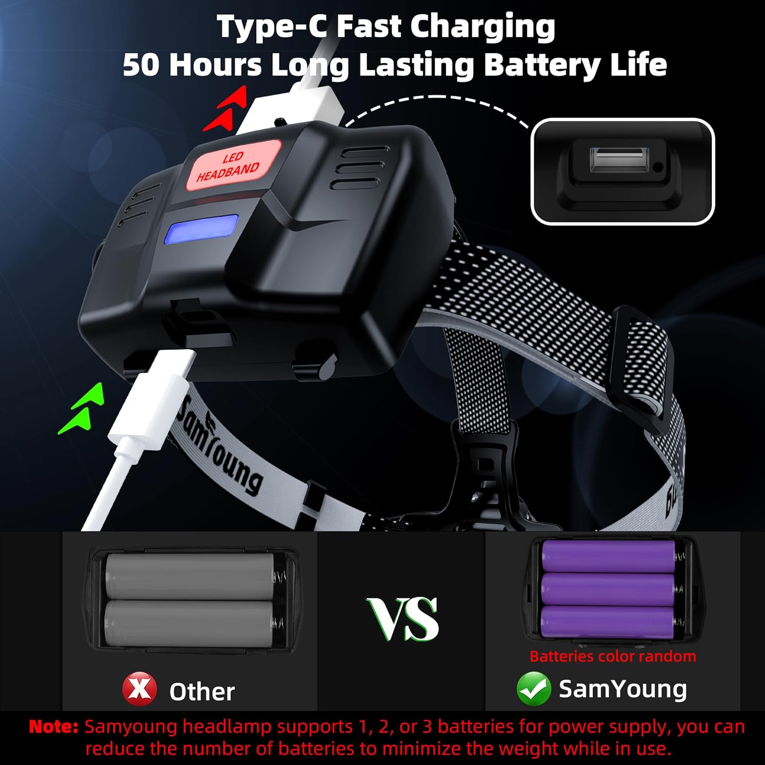 100000 LM LED Headlamp with Induction Function for Camping Hunting