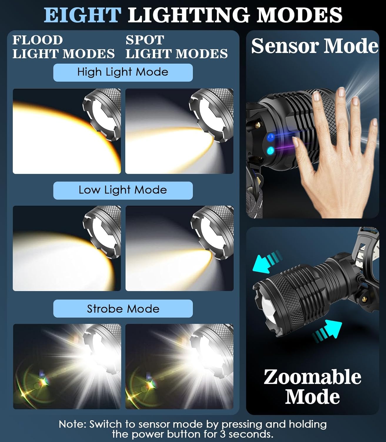 MoKo Rechargeable Headlamp 150000 Lumen Super Bright Durable