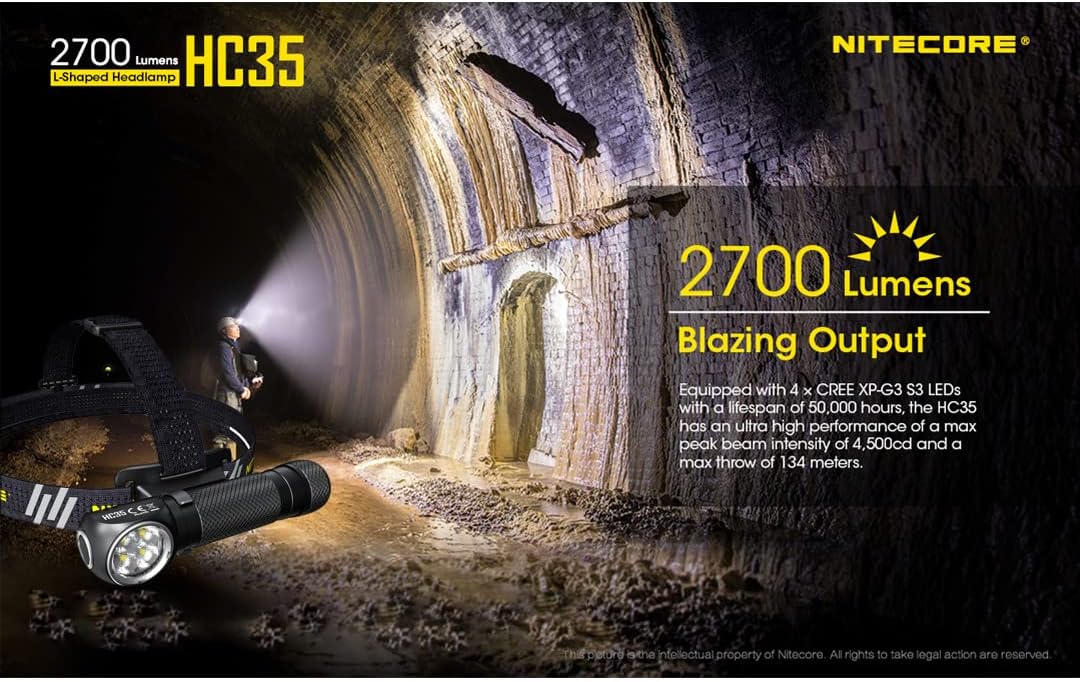 2700 LUMENS PORTABLE HEADLAMP WITH QUICK CHARGE