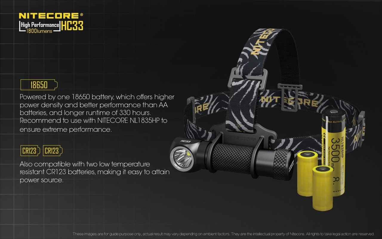 Nitecore Value Bundle HC33 1800 Lumens