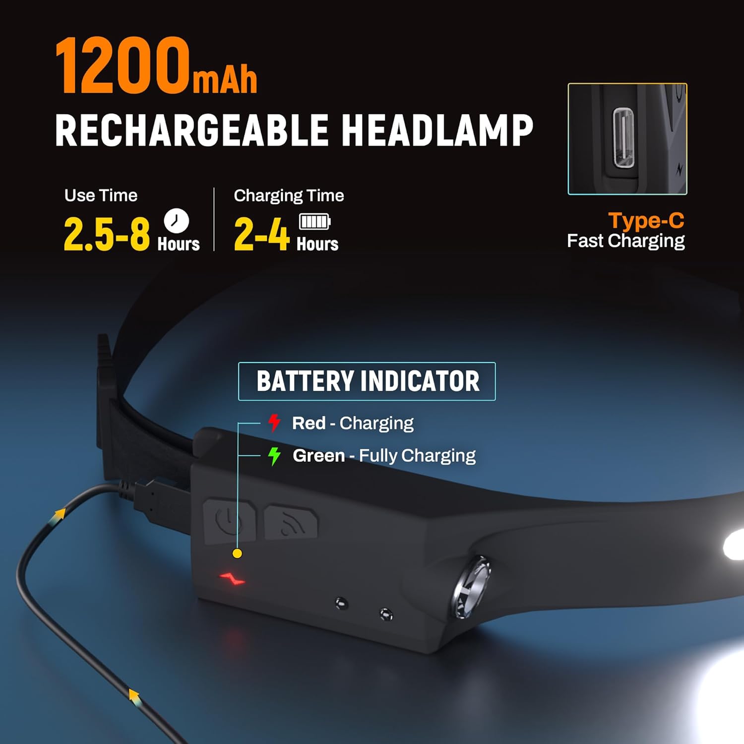 Bright 3-Pack Rechargeable Headlamp for Cycling Hiking