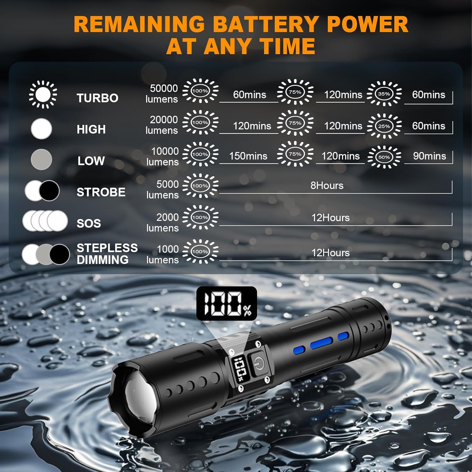 NETCAN 50000 Lumens Rechargeable Flashlight