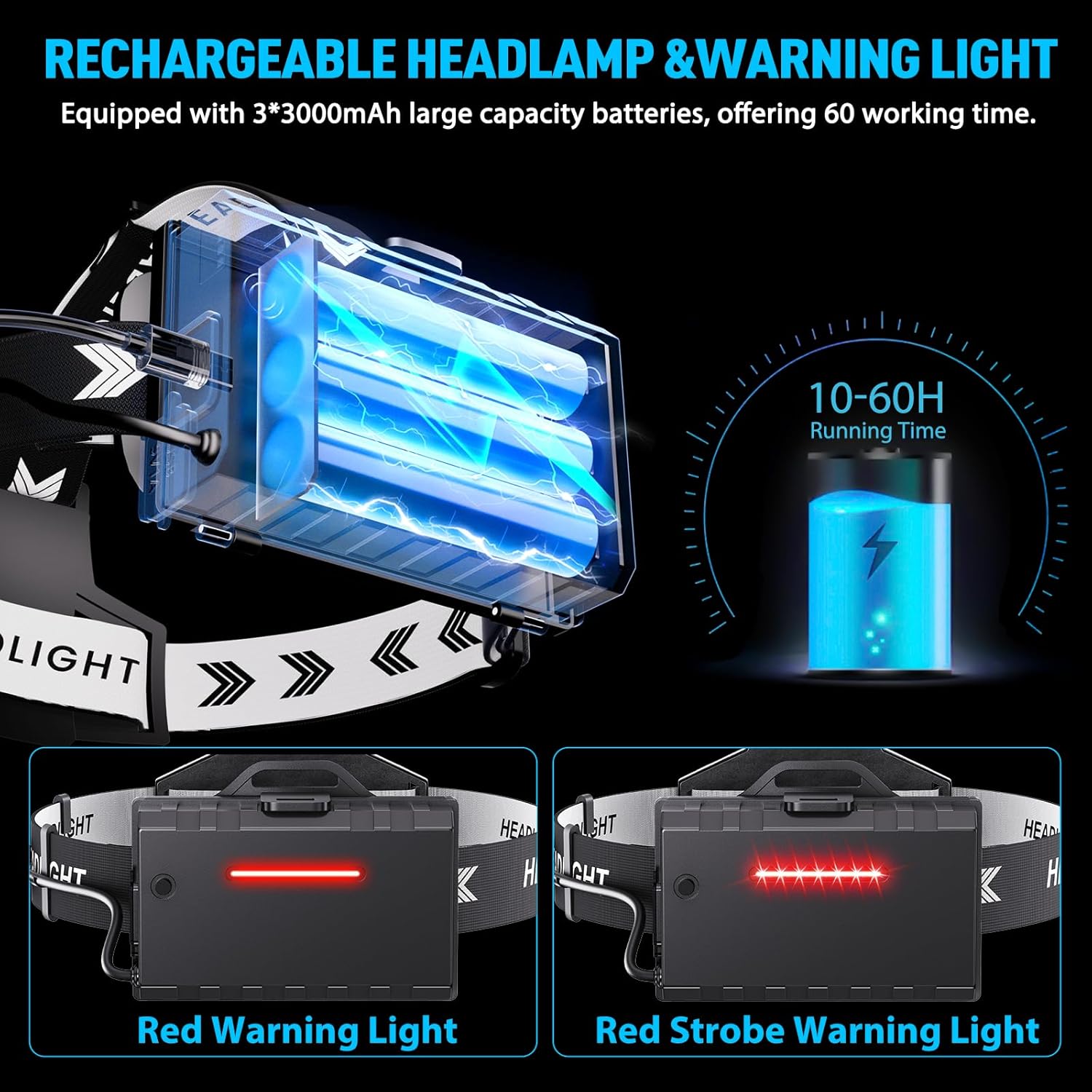 Bright Durable Headlamp with 5 Modes IPX7 Weather Resistance