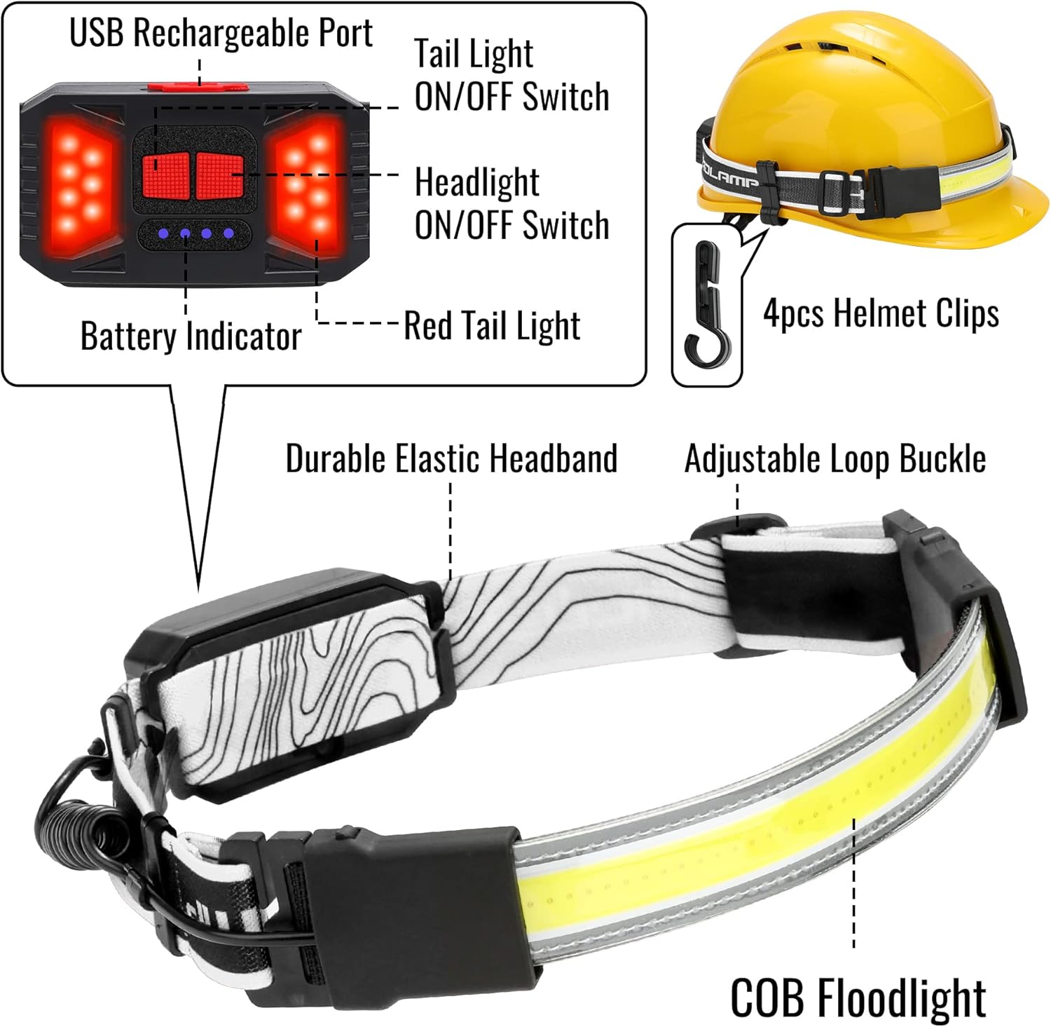 1000LM Spotlight for Camping Powerful LED Headlamp for Night Running Hiking