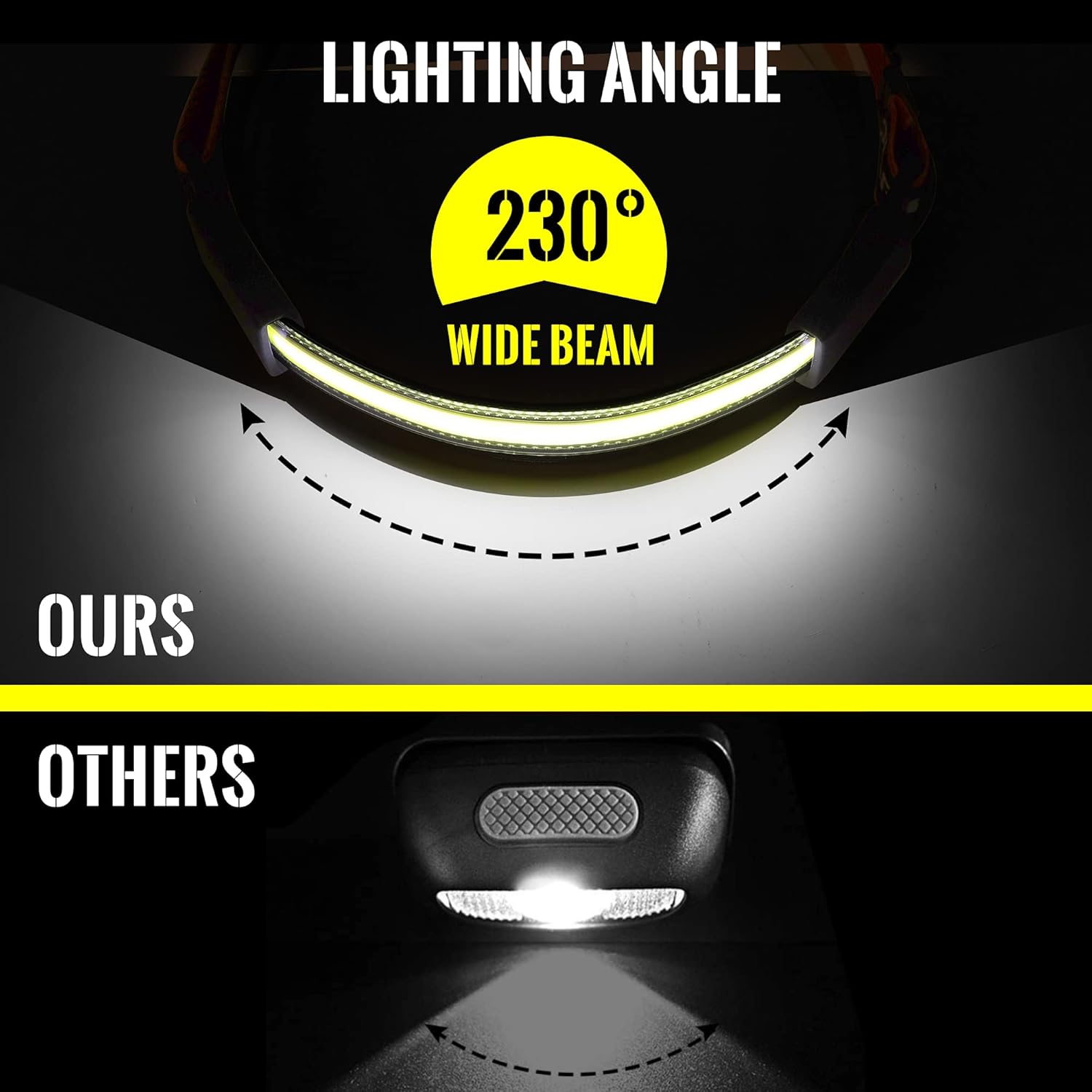 1000LM Spotlight for Camping Powerful LED Headlamp for Night Running Hiking