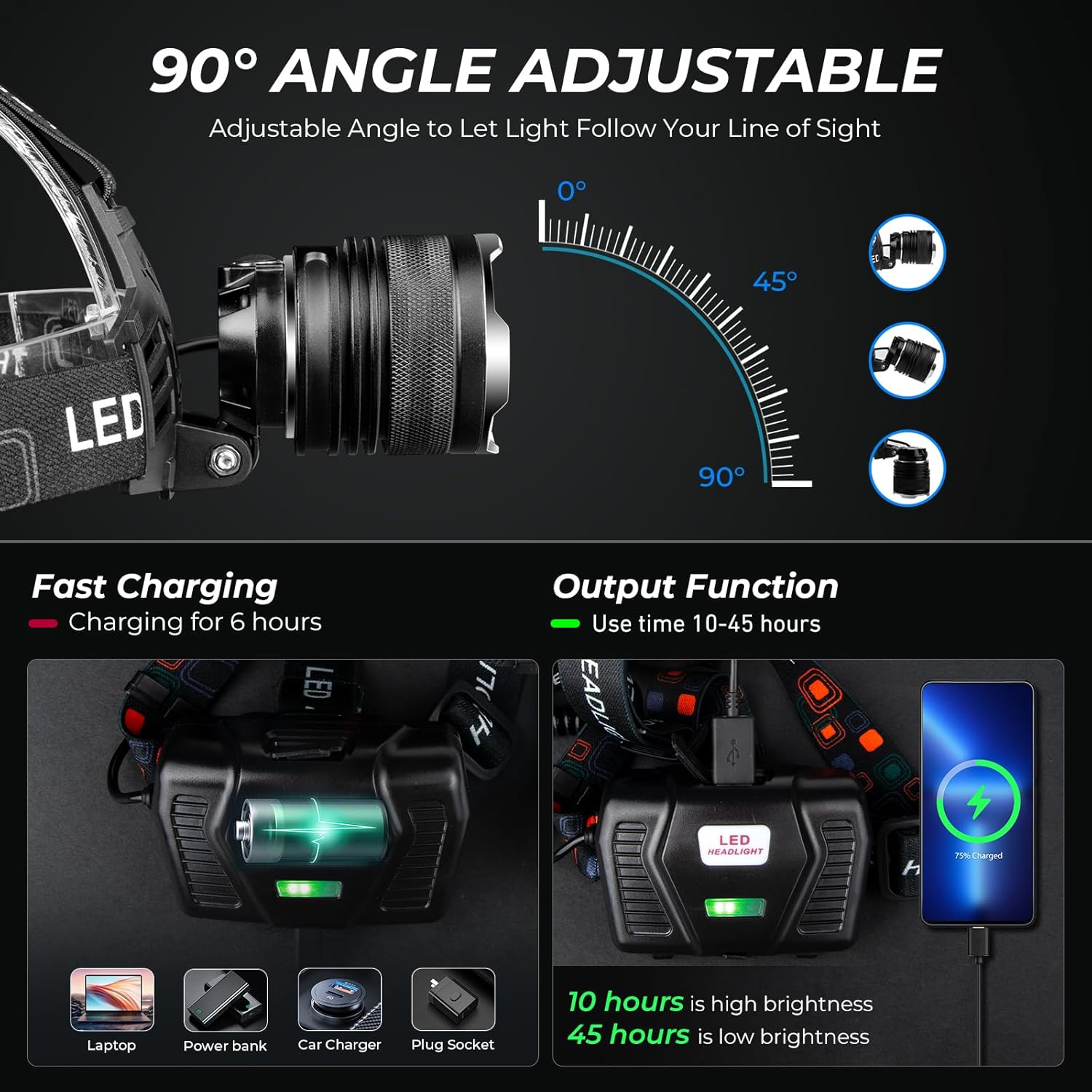 Rechargeable LED Headlamp 100000 Lumens waterproof durable