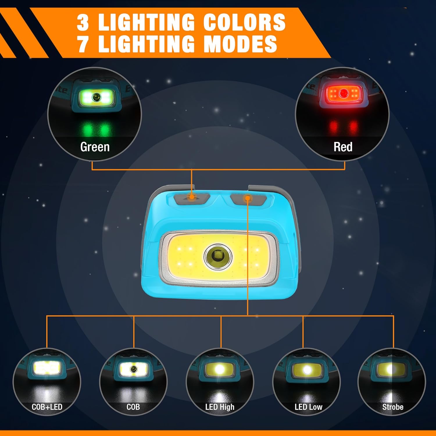 EverBrite 3-Pack Camping Lights and Rechargeable Headlamp Bundle