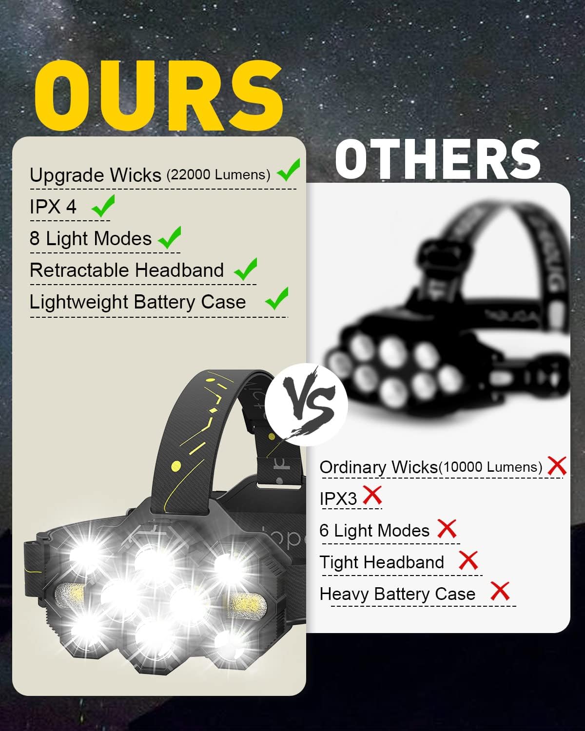 Victperm 22000 Lumen 10 LED Rechargeable Headlamp