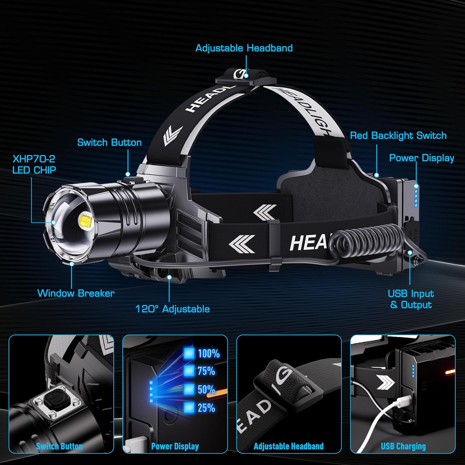 Bright Durable Headlamp with 5 Modes IPX7 Weather Resistance
