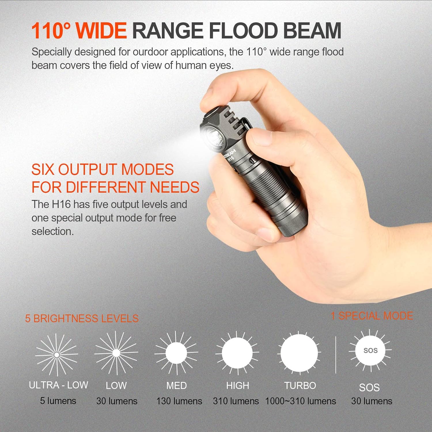MegaBright EDC Headlamp