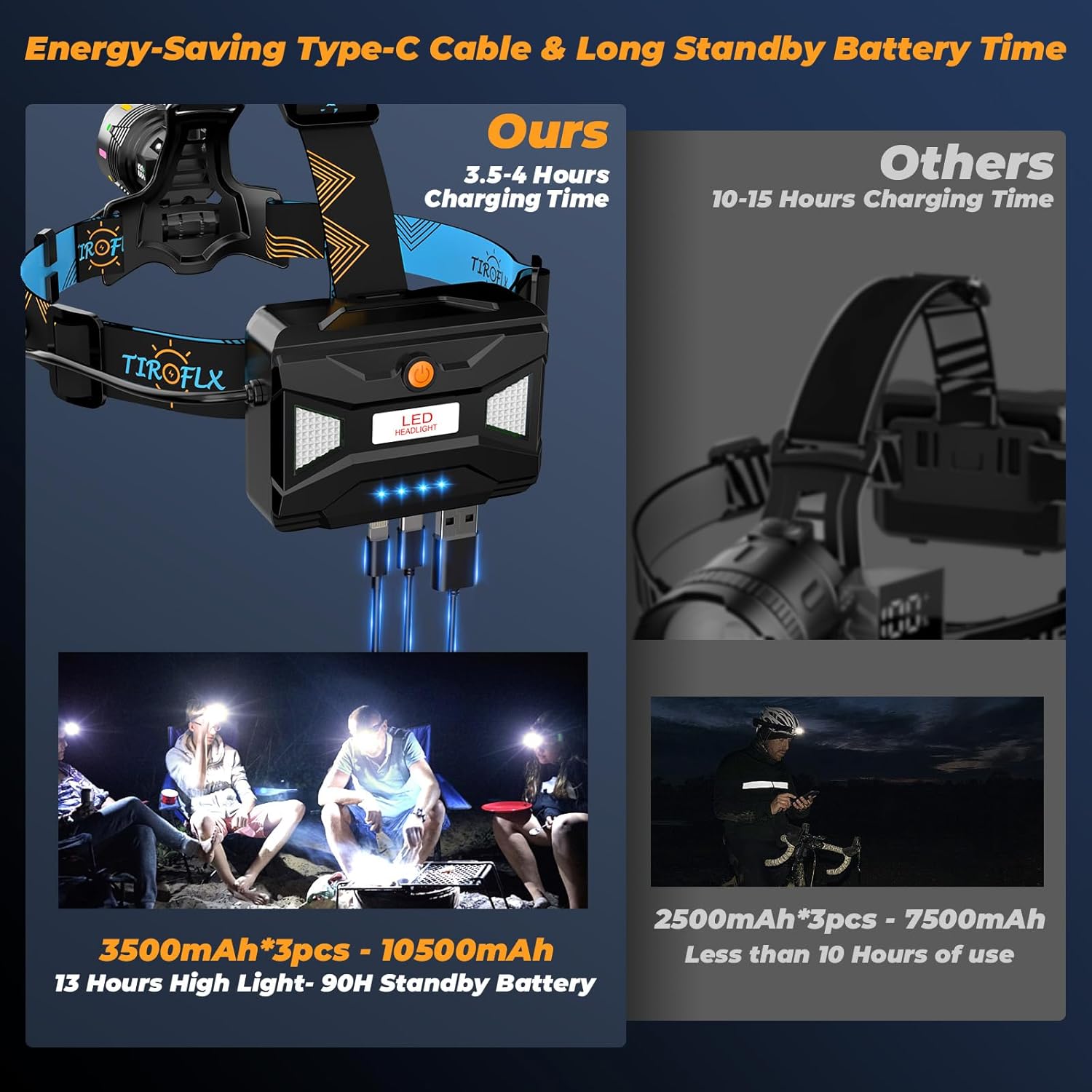 Adjustable Waterproof Headlamp for Camping Hiking