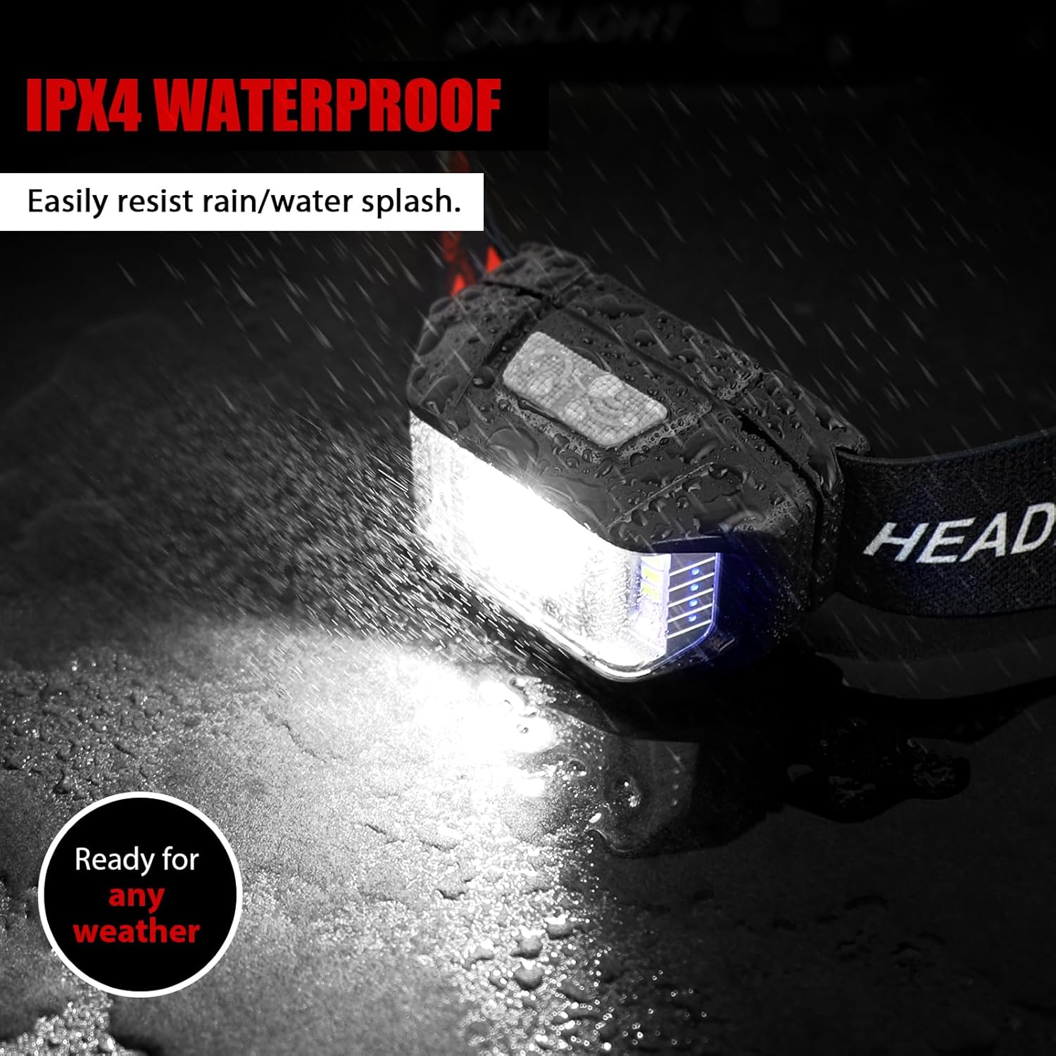 1200 Lumens Rechargeable Headlamp with waterproof Functionality