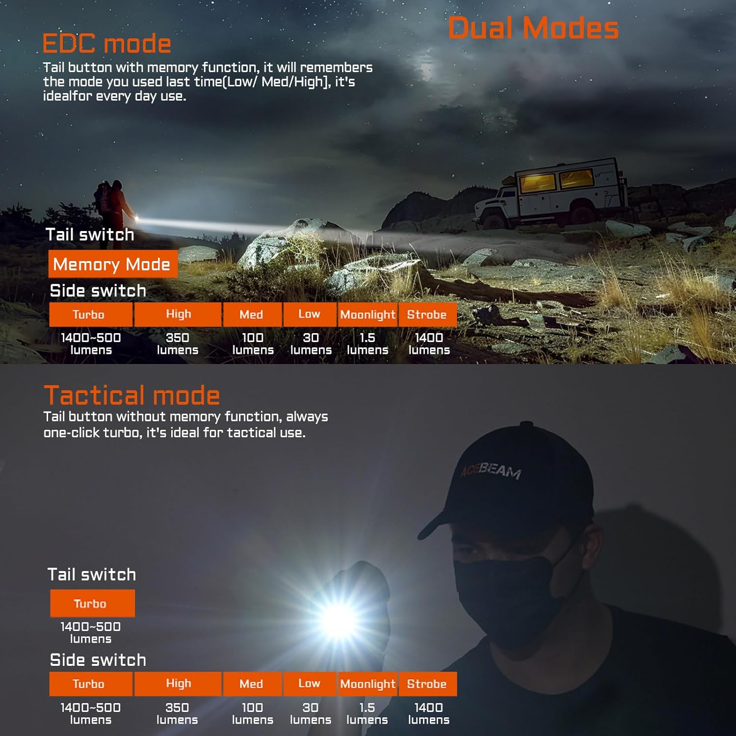 ACEBEAM TAC 2AA EDC Tactical Dual Modes Flashlight