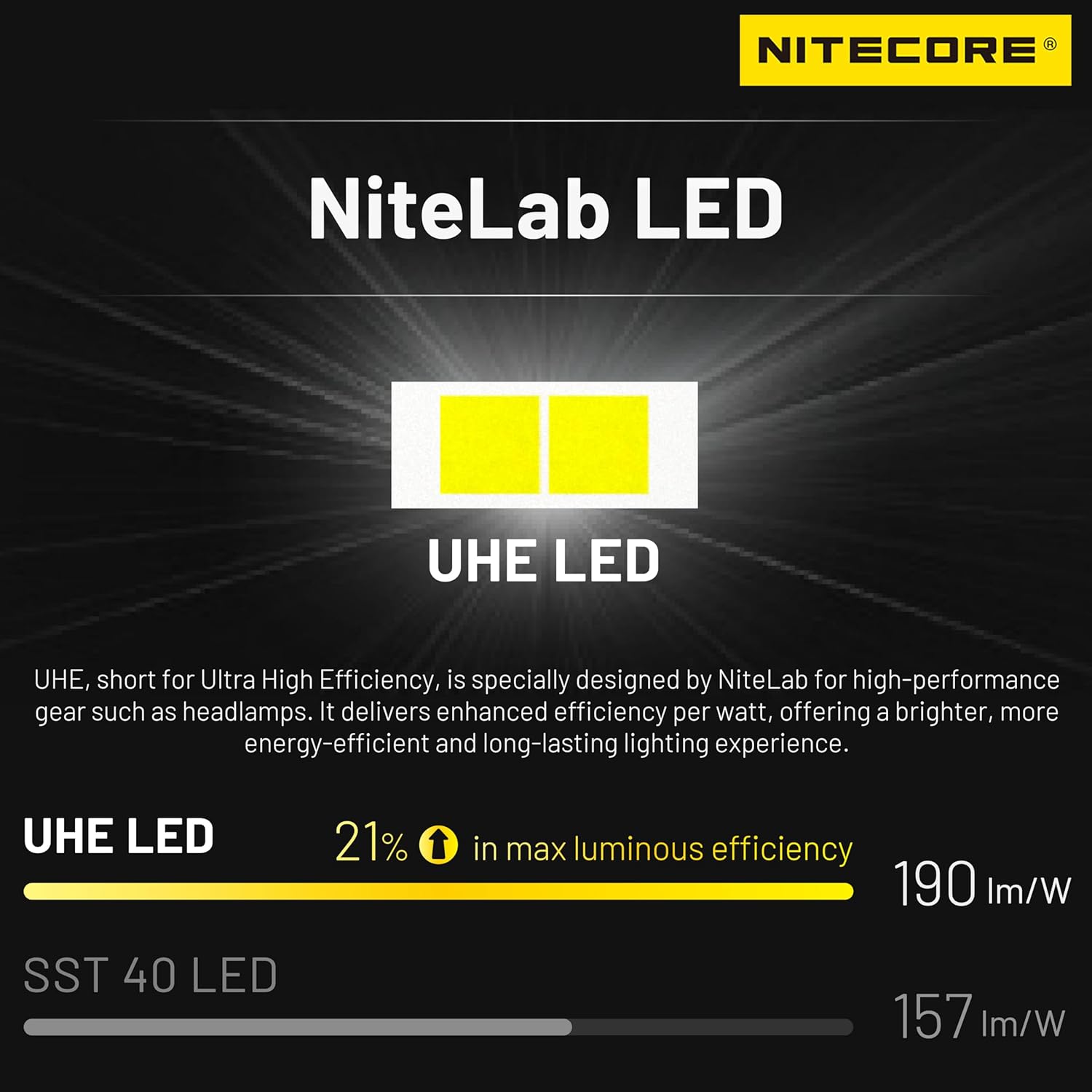 Nitecore HA11 Bright Durable and Portable Headlamp