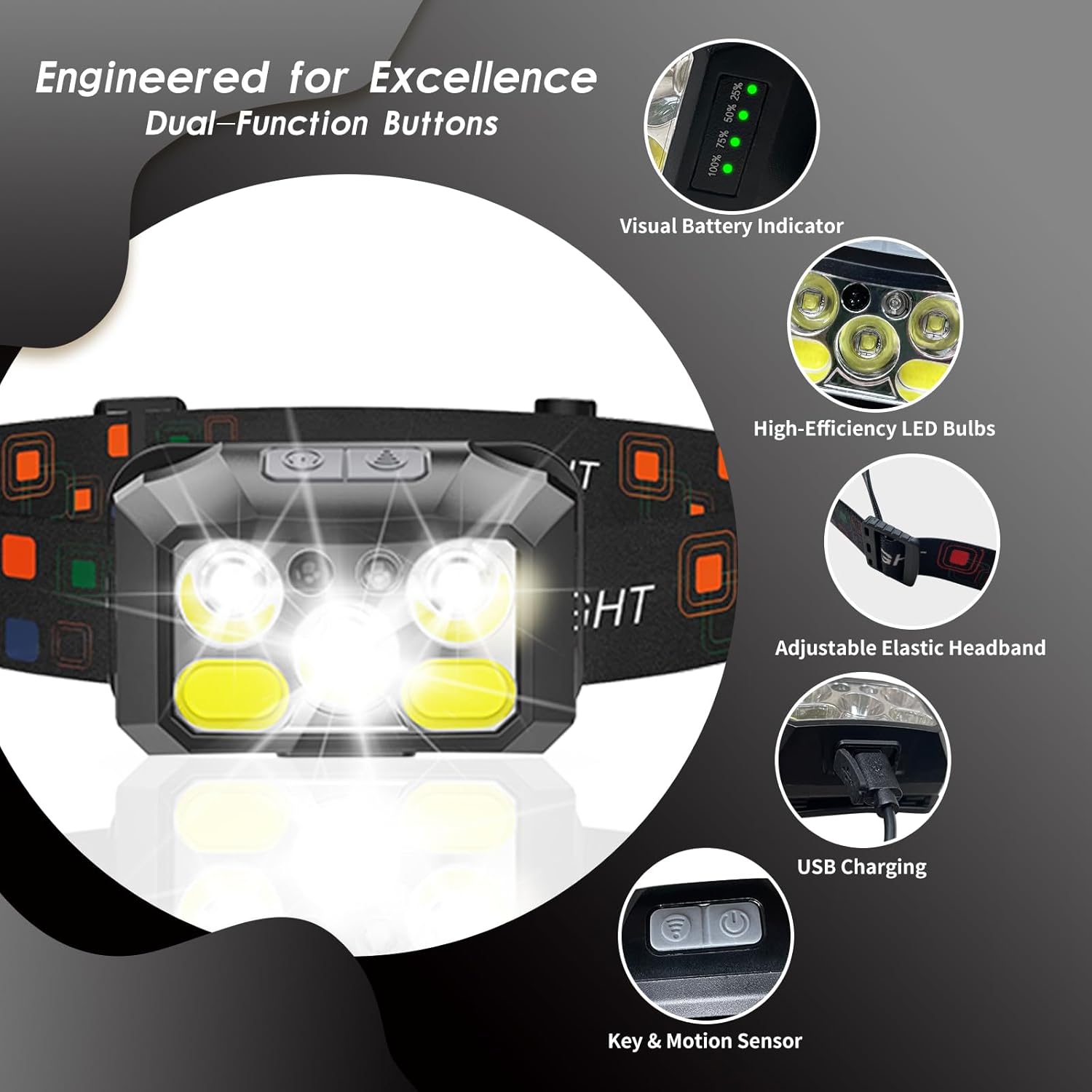 1200 Lumens - Rechargeable LED Headlamp