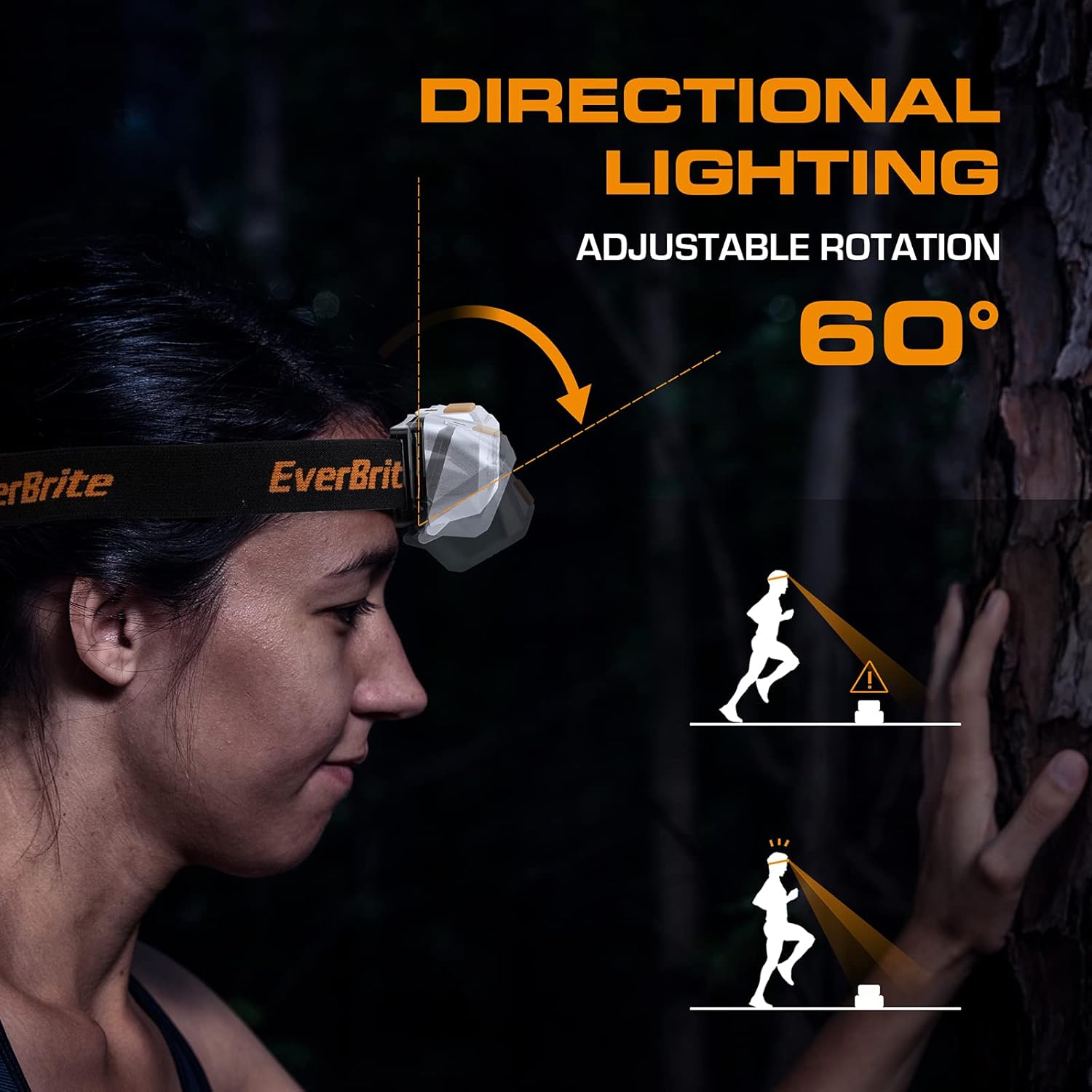 4 Lighting Modes - EverBrite LED Headlamp