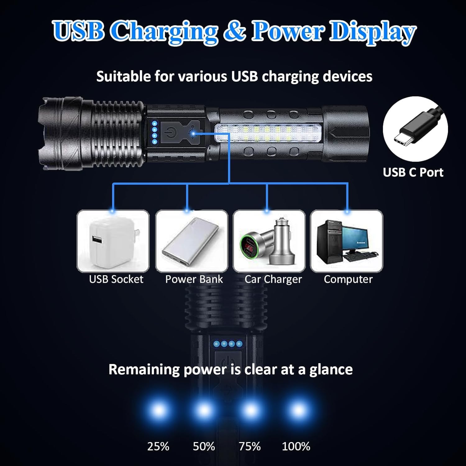 Sogidon Tactical Rechargeable Flashlight