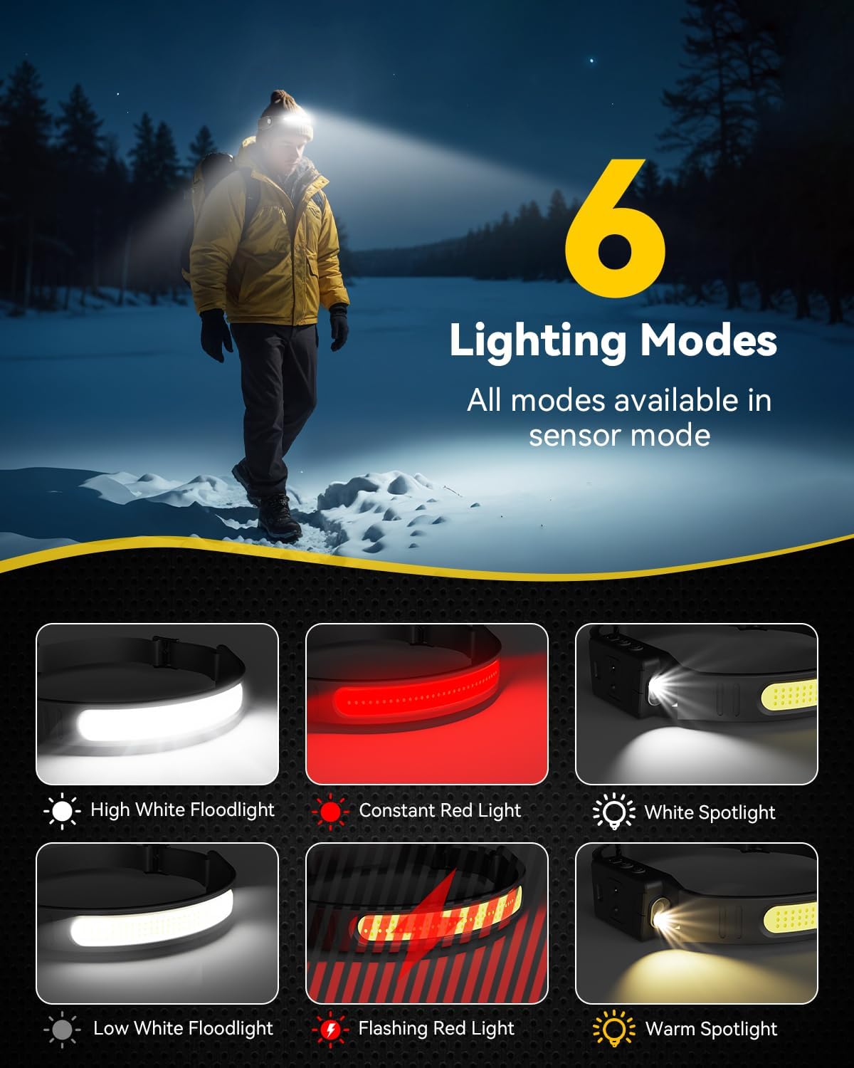 Durable and Bright 230 Headlamp for Adults