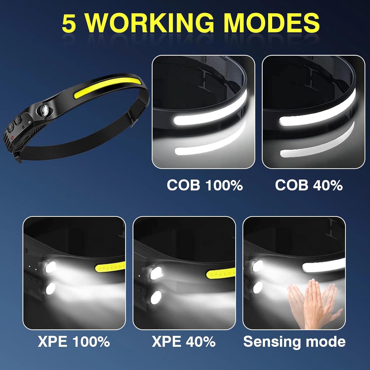 Aosyax Rechargeable Headlamp 2000mAh Bright Compact Efficient Rechargeable Headlamp with USB-C