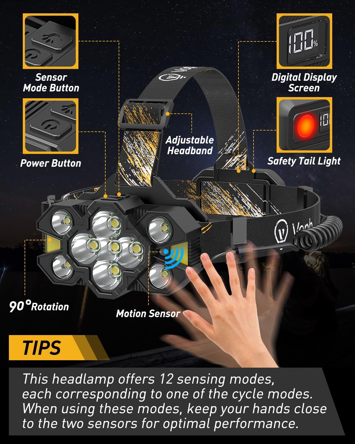 Voph Rechargeable Headlamp 25000 Lumens 12 Modes Motion Sensor