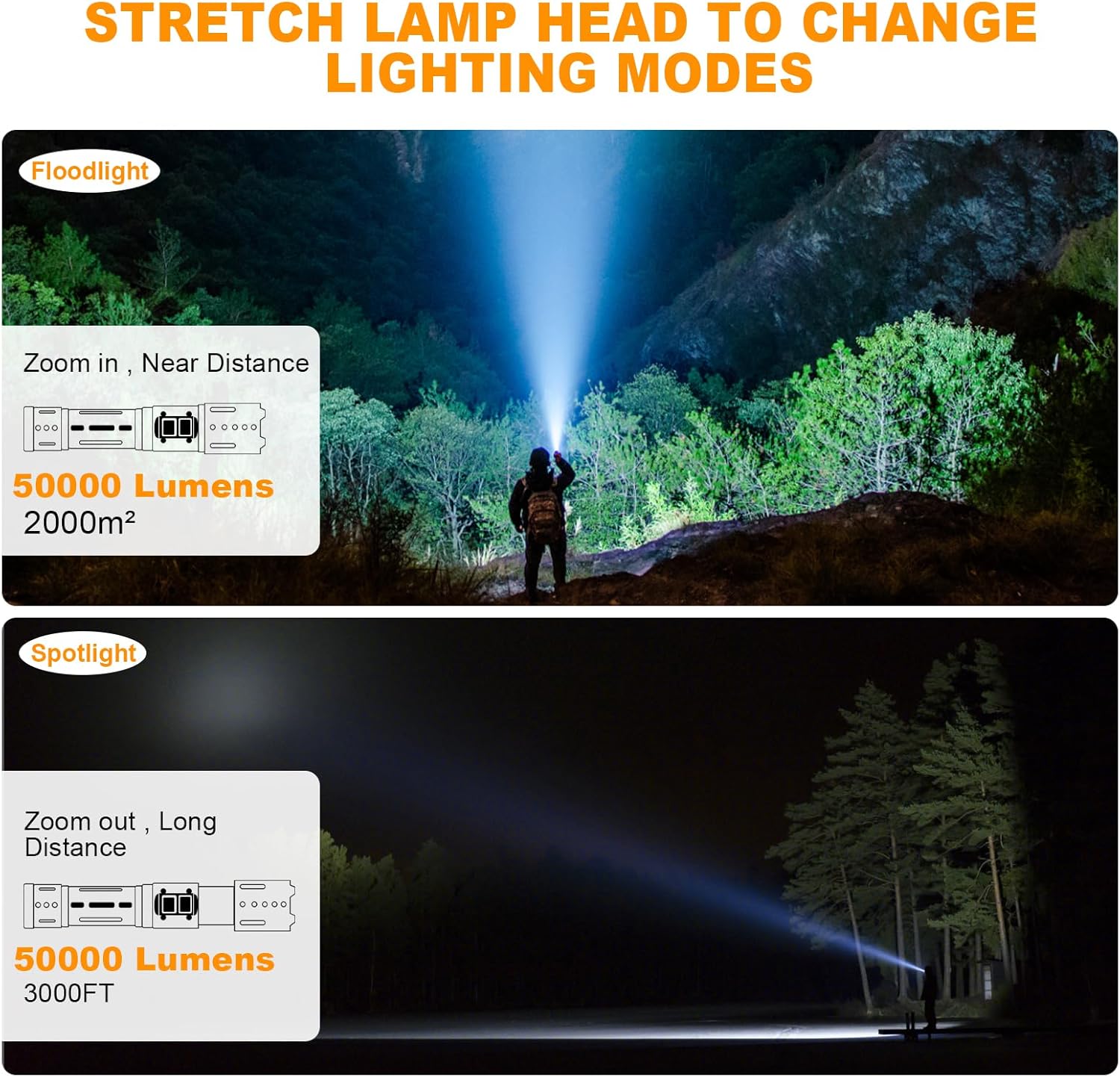 NETCAN 50000 Lumens Rechargeable Flashlight