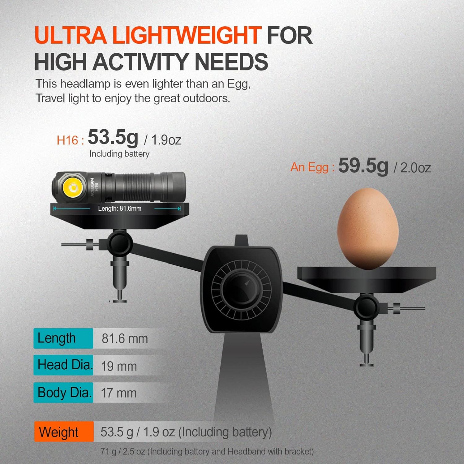 MegaBright EDC Headlamp