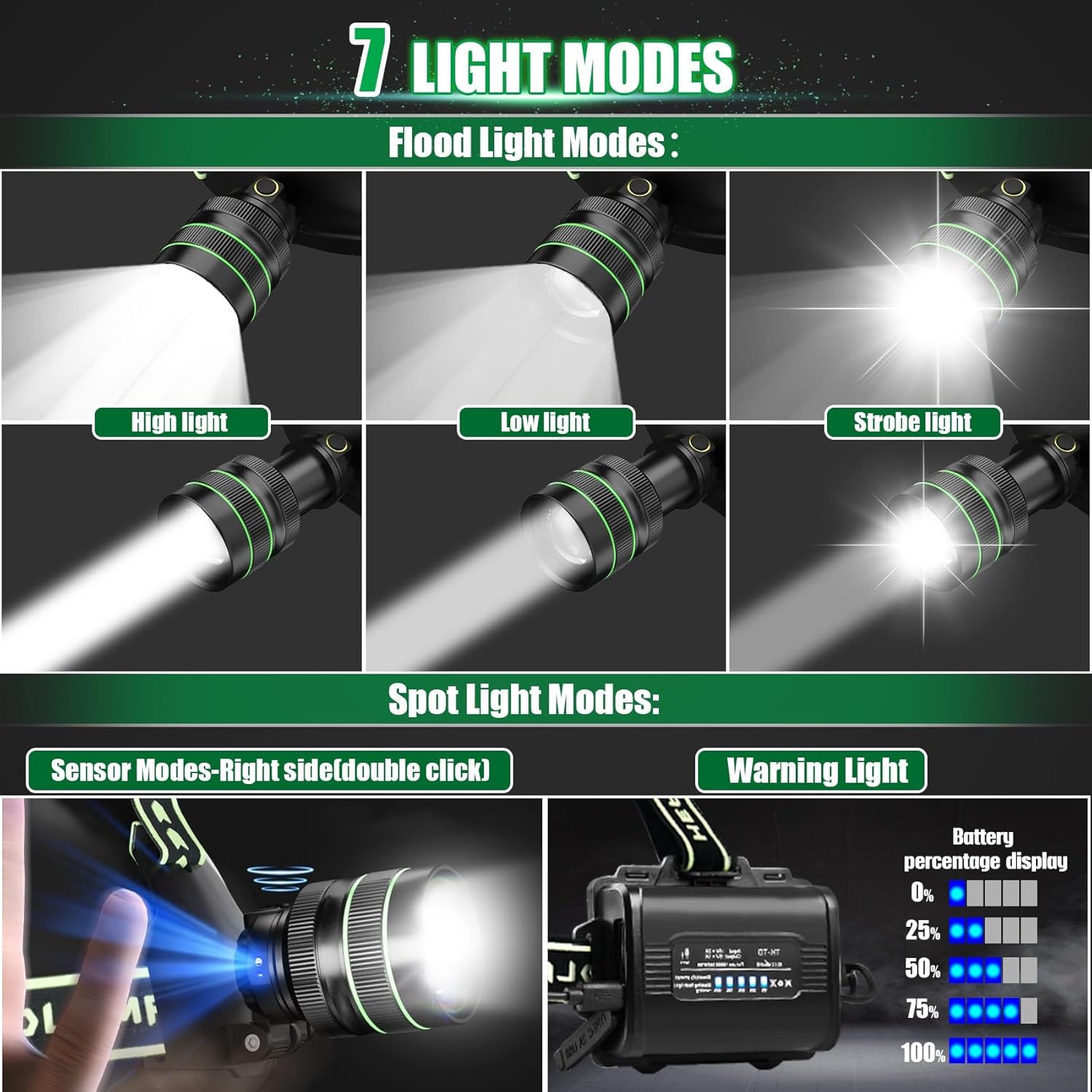 100000 Lumens Rechargeable Headlamp with 180 Adjustable IPX6 Waterproof Zoomable More