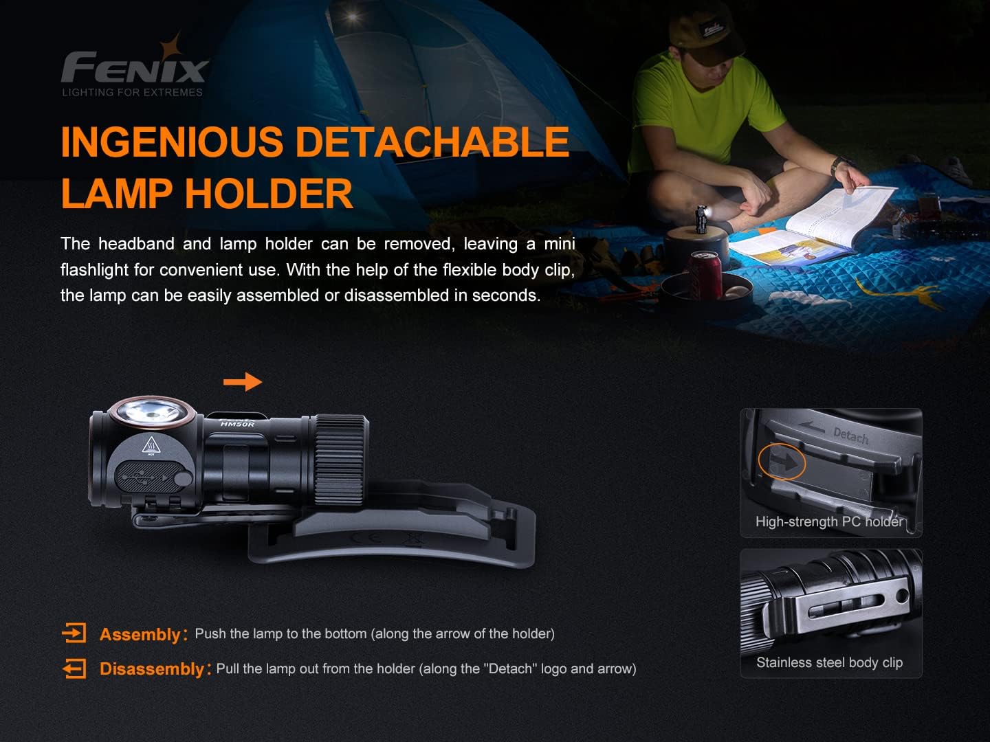 Fenix HM50R V20 Headlamp Bundle