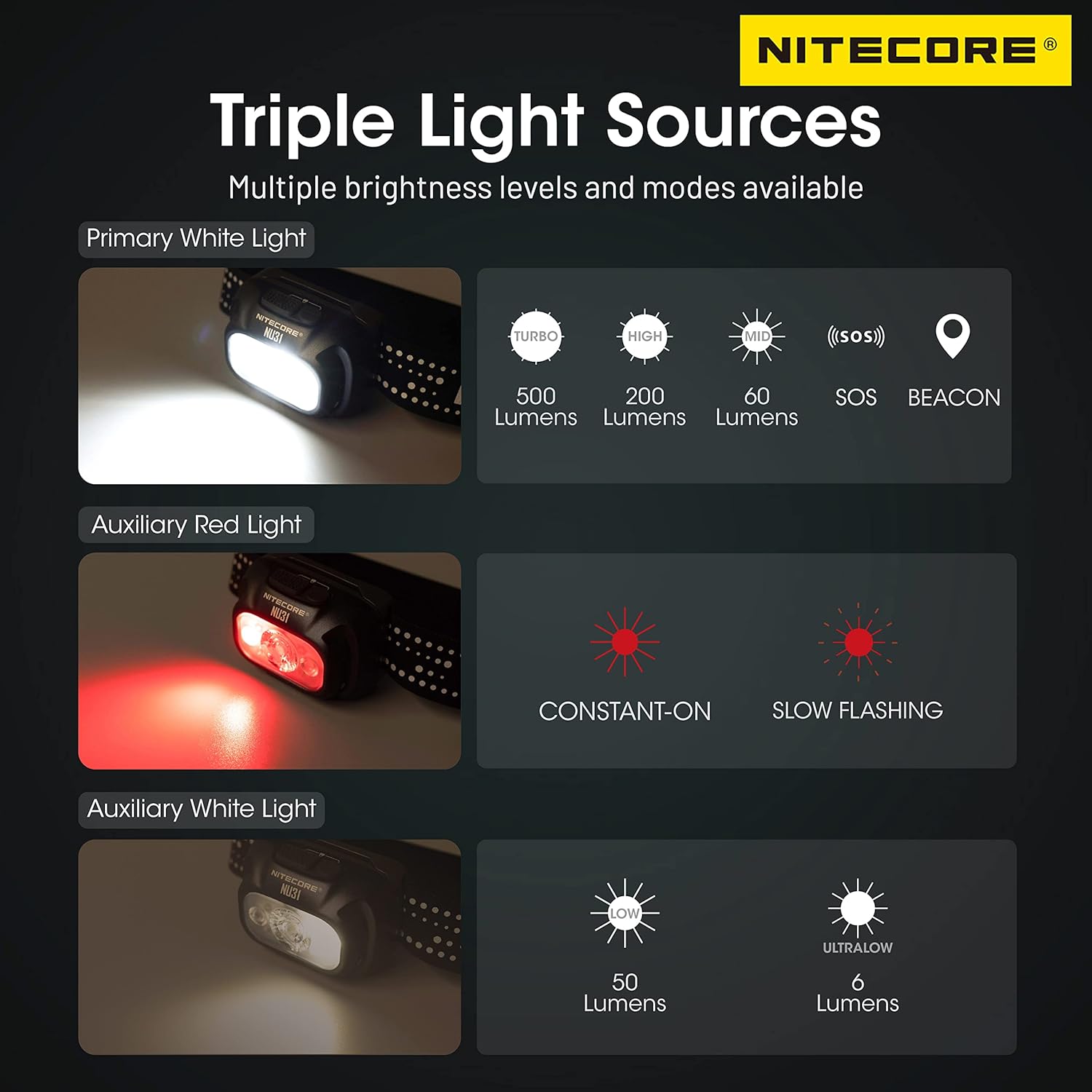 Nitecore NU31