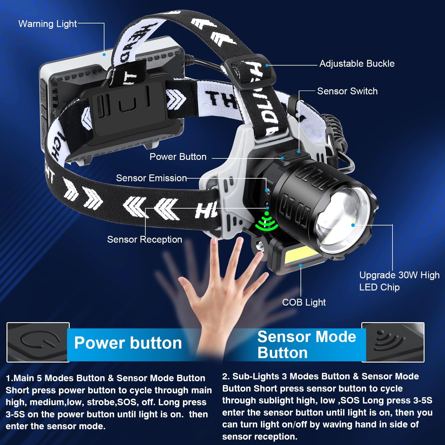 Bud K Rechargeable LED Headlamp Super Bright 120000 Lumens
