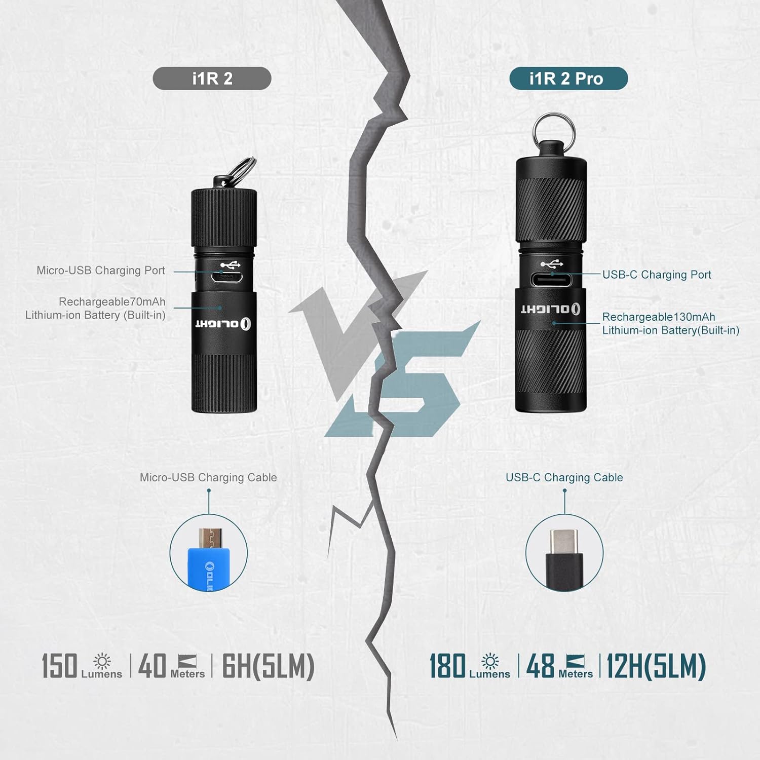 PORTABLE flashlight for EDC