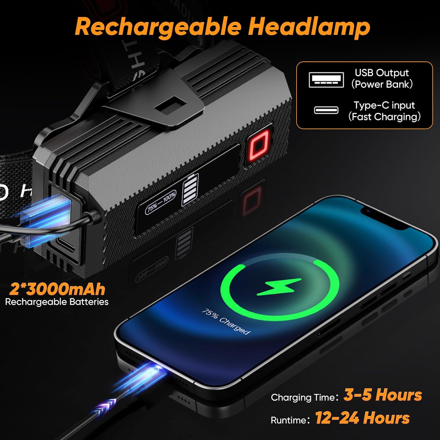 IPX7 Waterproof Headlamp with 9 Lighting Modes
